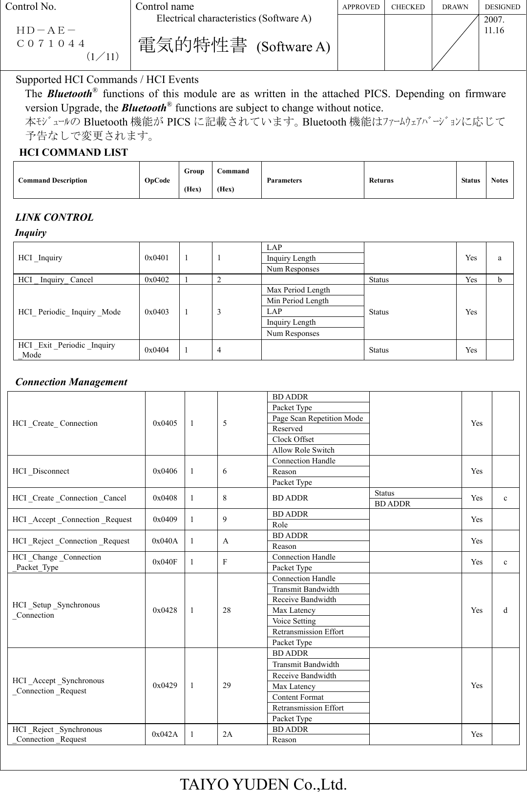APPROVED CHECKED  DRAWN  DESIGNEDControl No.  ＨＤ－ＡＥ－   Ｃ０７１０４４ （1／11） Control name Electrical characteristics (Software A)  電気的特性書 (Software A)   2007. 11.16  TAIYO YUDEN Co.,Ltd. Supported HCI Commands / HCI Events The  Bluetooth® functions of this module are as written in the attached PICS. Depending on firmware version Upgrade, the Bluetooth® functions are subject to change without notice. 本ﾓｼﾞｭｰﾙの Bluetooth 機能が PICS に記載されています。Bluetooth 機能はﾌｧｰﾑｳｪｱﾊﾞｰｼﾞｮﾝに応じて予告なしで変更されます。 HCI COMMAND LIST                                                     Command Description OpCode Group (Hex) Command (Hex) Parameters Returns Status Notes LINK CONTROL Inquiry LAP Inquiry Length HCI _Inquiry  0x0401  1  1 Num Responses  Yes  a HCI _ Inquiry_ Cancel  0x0402  1  2    Status  Yes  b Max Period Length Min Period Length LAP Inquiry Length HCI_ Periodic_ Inquiry _Mode  0x0403  1  3 Num Responses Status Yes  HCI _Exit _Periodic _Inquiry _Mode  0x0404 1  4    Status  Yes    Connection Management BD ADDR Packet Type Page Scan Repetition ModeReserved Clock Offset HCI _Create_ Connection  0x0405  1  5 Allow Role Switch  Yes   Connection Handle Reason HCI _Disconnect  0x0406  1  6 Packet Type  Yes   Status HCI _Create _Connection _Cancel  0x0408  1  8  BD ADDR  BD ADDR  Yes  c BD ADDR HCI _Accept _Connection _Request  0x0409  1  9  Role   Yes   BD ADDR HCI _Reject _Connection _Request  0x040A  1  A  Reason   Yes   Connection Handle HCI _Change _Connection _Packet_Type  0x040F 1  F  Packet Type   Yes  c Connection Handle Transmit Bandwidth Receive Bandwidth Max Latency Voice Setting Retransmission Effort HCI _Setup _Synchronous _Connection  0x0428 1  28 Packet Type  Yes  d BD ADDR Transmit Bandwidth Receive Bandwidth Max Latency Content Format Retransmission Effort HCI _Accept _Synchronous _Connection _Request  0x0429 1  29 Packet Type  Yes   BD ADDR HCI _Reject _Synchronous _Connection _Request  0x042A 1  2A  Reason   Yes    