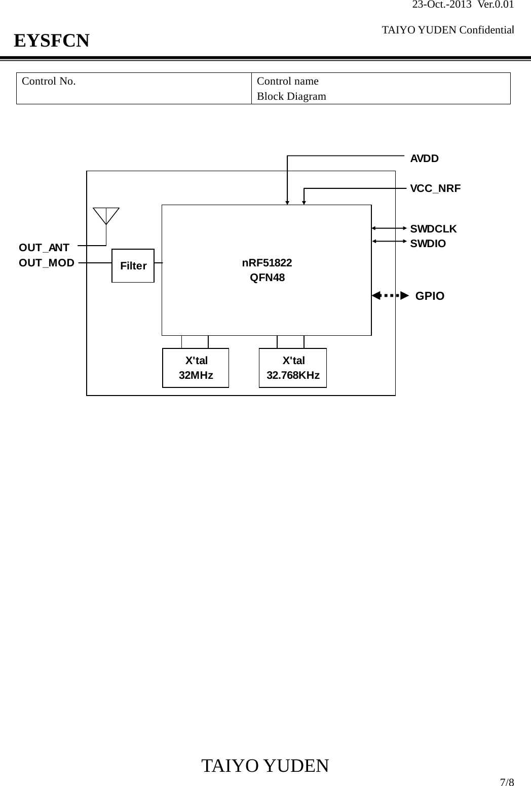 23-Oct.-2013 Ver.0.01  TAIYO YUDEN Confidential                                            TAIYO YUDEN  7/8 EYSFCN Control No.  Control name Block Diagram                               nRF51822QFN48X&apos;tal32MHz X&apos;tal32.768KHzVCC_NRFSWDCLKSWDIOP0.00 to P0.06P0.17,  P0.19P0.21,  P0.23P0.25FilterOUT_MODOUT_ANTAVDDGPIO 