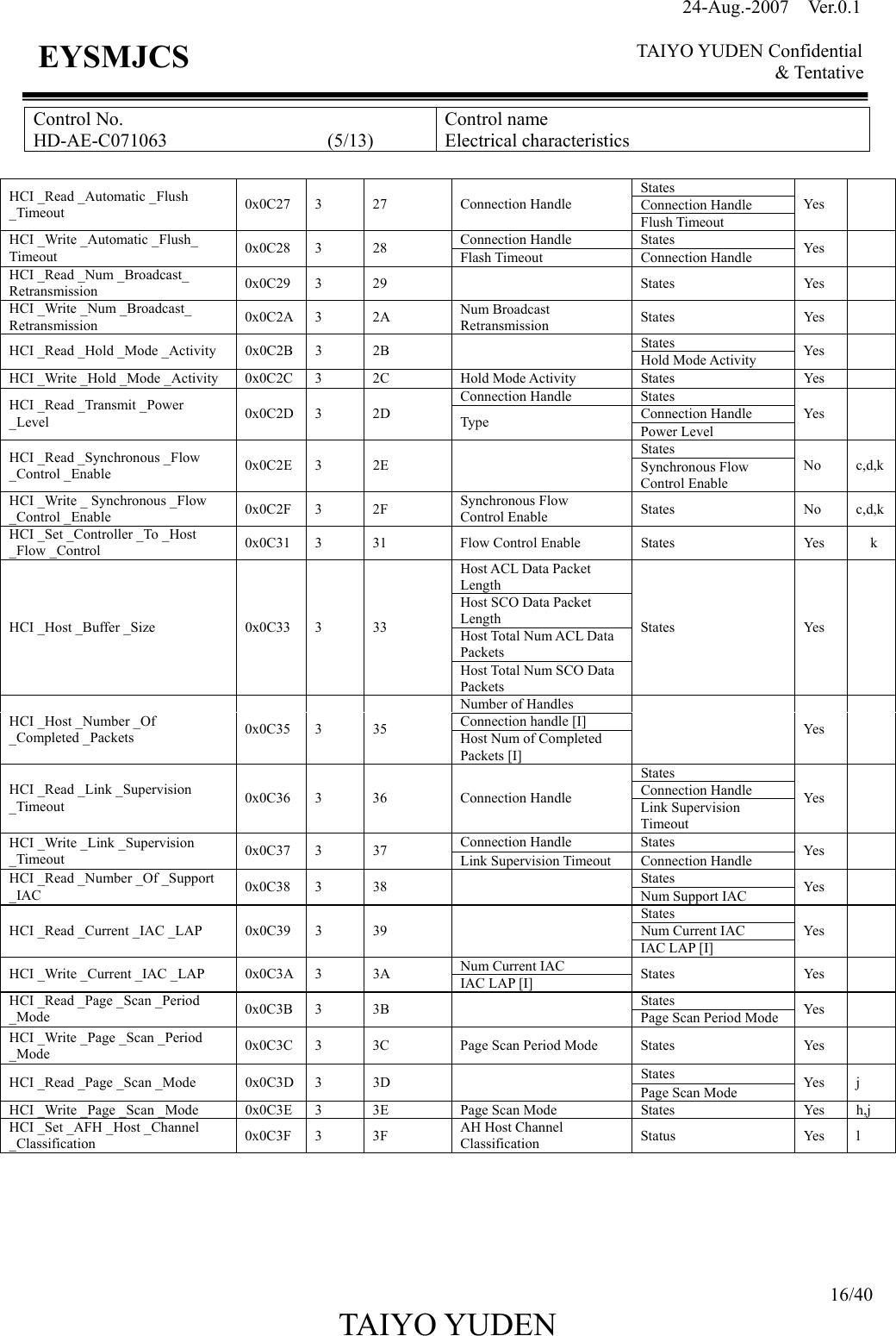 24-Aug.-2007  Ver.0.1    TAIYO YUDEN Confidential &amp; Tentative  16/40 TAIYO YUDEN   EYSMJCS Control No. HD-AE-C071063                 (5/13) Control name Electrical characteristics  States Connection Handle HCI _Read _Automatic _Flush _Timeout  0x0C27 3  27  Connection Handle Flush Timeout Yes   Connection Handle  States HCI _Write _Automatic _Flush_ Timeout  0x0C28 3  28  Flash Timeout  Connection Handle  Yes  HCI _Read _Num _Broadcast_ Retransmission  0x0C29 3  29    States  Yes   HCI _Write _Num _Broadcast_ Retransmission  0x0C2A 3  2A  Num Broadcast Retransmission  States Yes  States HCI _Read _Hold _Mode _Activity  0x0C2B  3  2B    Hold Mode Activity  Yes   HCI _Write _Hold _Mode _Activity  0x0C2C  3  2C  Hold Mode Activity  States  Yes   Connection Handle  States Connection Handle HCI _Read _Transmit _Power _Level  0x0C2D 3  2D  Type  Power Level Yes   States HCI _Read _Synchronous _Flow _Control _Enable  0x0C2E 3  2E    Synchronous Flow Control Enable No c,d,kHCI _Write _ Synchronous _Flow _Control _Enable  0x0C2F 3  2F  Synchronous Flow Control Enable  States No c,d,kHCI _Set _Controller _To _Host _Flow _Control  0x0C31  3  31  Flow Control Enable  States  Yes  k Host ACL Data Packet Length Host SCO Data Packet Length Host Total Num ACL Data Packets HCI _Host _Buffer _Size  0x0C33  3  33 Host Total Num SCO Data Packets States Yes  Number of Handles Connection handle [I] HCI _Host _Number _Of _Completed _Packets  0x0C35 3  35  Host Num of Completed Packets [I]  Yes   States Connection Handle HCI _Read _Link _Supervision _Timeout  0x0C36 3  36  Connection Handle  Link Supervision Timeout Yes   Connection Handle  States HCI _Write _Link _Supervision _Timeout  0x0C37 3  37  Link Supervision Timeout  Connection Handle  Ye s   States HCI _Read _Number _Of _Support _IAC  0x0C38 3  38    Num Support IAC  Yes   States Num Current IAC HCI _Read _Current _IAC _LAP  0x0C39  3  39   IAC LAP [I] Yes   Num Current IAC HCI _Write _Current _IAC _LAP  0x0C3A  3  3A  IAC LAP [I]  States Yes  States HCI _Read _Page _Scan _Period   _Mode  0x0C3B 3  3B    Page Scan Period Mode  Ye s   HCI _Write _Page _Scan _Period _Mode  0x0C3C  3  3C  Page Scan Period Mode  States  Yes   States HCI _Read _Page _Scan _Mode  0x0C3D  3  3D    Page Scan Mode  Yes j HCI _Write _Page _Scan _Mode  0x0C3E  3  3E  Page Scan Mode  States  Yes  h,j HCI _Set _AFH _Host _Channel   _Classification  0x0C3F 3  3F  AH Host Channel   Classification  Status Yes l      