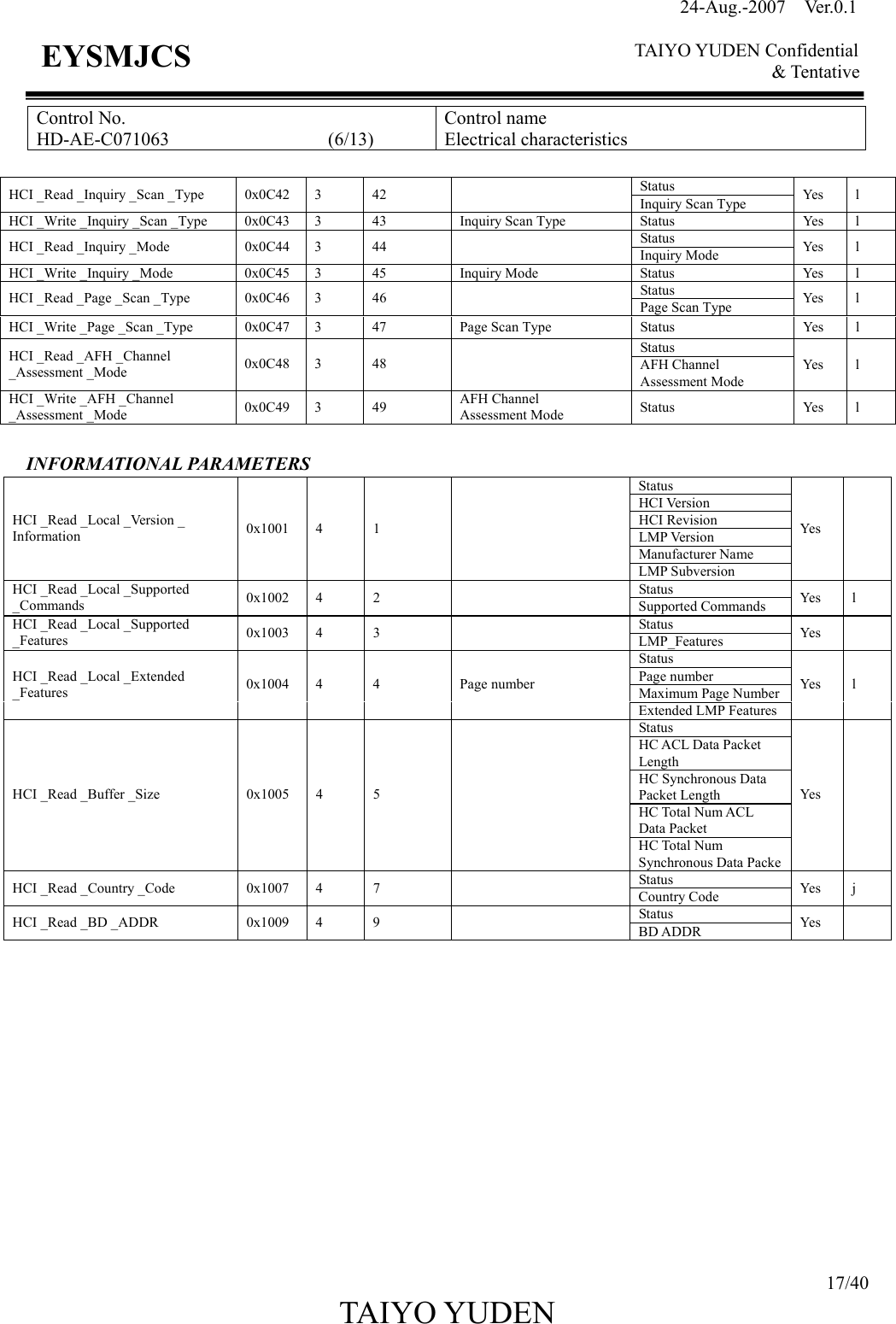 24-Aug.-2007  Ver.0.1    TAIYO YUDEN Confidential &amp; Tentative  17/40 TAIYO YUDEN   EYSMJCS Control No. HD-AE-C071063                 (6/13) Control name Electrical characteristics  Status HCI _Read _Inquiry _Scan _Type  0x0C42  3  42    Inquiry Scan Type  Yes l HCI _Write _Inquiry _Scan _Type  0x0C43  3  43  Inquiry Scan Type  Status  Yes  l Status HCI _Read _Inquiry _Mode  0x0C44  3  44    Inquiry Mode  Yes  l HCI _Write _Inquiry _Mode  0x0C45  3  45  Inquiry Mode  Status  Yes  l Status HCI _Read _Page _Scan _Type  0x0C46  3  46    Page Scan Type  Yes  l HCI _Write _Page _Scan _Type  0x0C47  3  47  Page Scan Type  Status  Yes  l Status HCI _Read _AFH _Channel   _Assessment _Mode  0x0C48 3  48    AFH Channel   Assessment Mode Yes  l HCI _Write _AFH _Channel   _Assessment _Mode  0x0C49 3  49  AFH Channel   Assessment Mode  Status Yes l  INFORMATIONAL PARAMETERS Status HCI Version HCI Revision LMP Version Manufacturer Name HCI _Read _Local _Version _ Information  0x1001 4  1   LMP Subversion Yes   Status HCI _Read _Local _Supported _Commands  0x1002 4  2    Supported Commands  Yes  l Status HCI _Read _Local _Supported   _Features  0x1003 4  3    LMP_Features  Ye s  Status Page number Maximum Page NumberHCI _Read _Local _Extended _Features  0x1004 4  4  Page number Extended LMP FeaturesYes  l Status HC ACL Data Packet Length HC Synchronous Data   Packet Length HC Total Num ACL Data Packet HCI _Read _Buffer _Size  0x1005  4  5   HC Total Num Synchronous Data PackeYes   Status HCI _Read _Country _Code  0x1007  4  7    Country Code  Yes  j Status HCI _Read _BD _ADDR  0x1009  4  9    BD ADDR  Yes               