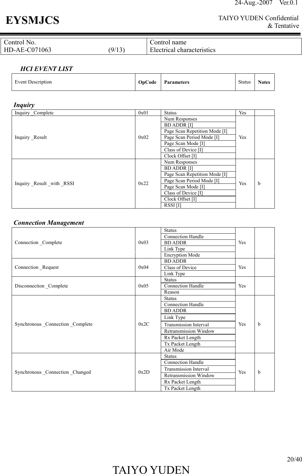 24-Aug.-2007  Ver.0.1    TAIYO YUDEN Confidential &amp; Tentative  20/40 TAIYO YUDEN   EYSMJCS Control No. HD-AE-C071063                 (9/13) Control name Electrical characteristics        HCI EVENT LIST                                                        Event Description  OpCode Parameters  Status  Notes Inquiry Inquiry _Complete  0x01  Status  Yes   Num Responses BD ADDR [I] Page Scan Repetition Mode [I] Page Scan Period Mode [I] Page Scan Mode [I] Class of Device [I] Inquiry _Result  0x02 Clock Offset [I] Yes   Num Responses BD ADDR [I] Page Scan Repetition Mode [I] Page Scan Period Mode [I] Page Scan Mode [I] Class of Device [I] Clock Offset [I] Inquiry _Result _with _RSSI  0x22 RSSI [I] Yes  b  Connection Management Status Connection Handle BD ADDR Link Type Connection _Complete  0x03 Encryption Mode Yes   BD ADDR Class of Device Connection _Request  0x04 Link Type Yes   Status Connection Handle Disconnection _Complete  0x05 Reason Yes   Status Connection Handle BD ADDR Link Type Transmission Interval Retransmission Window Rx Packet Length Tx Packet Length Synchronous _Connection _Complete  0x2C Air Mode Yes  b Status Connection Handle Transmission Interval Retransmission Window Rx Packet Length Synchronous _Connection _Changed  0x2D Tx Packet Length Yes  b       