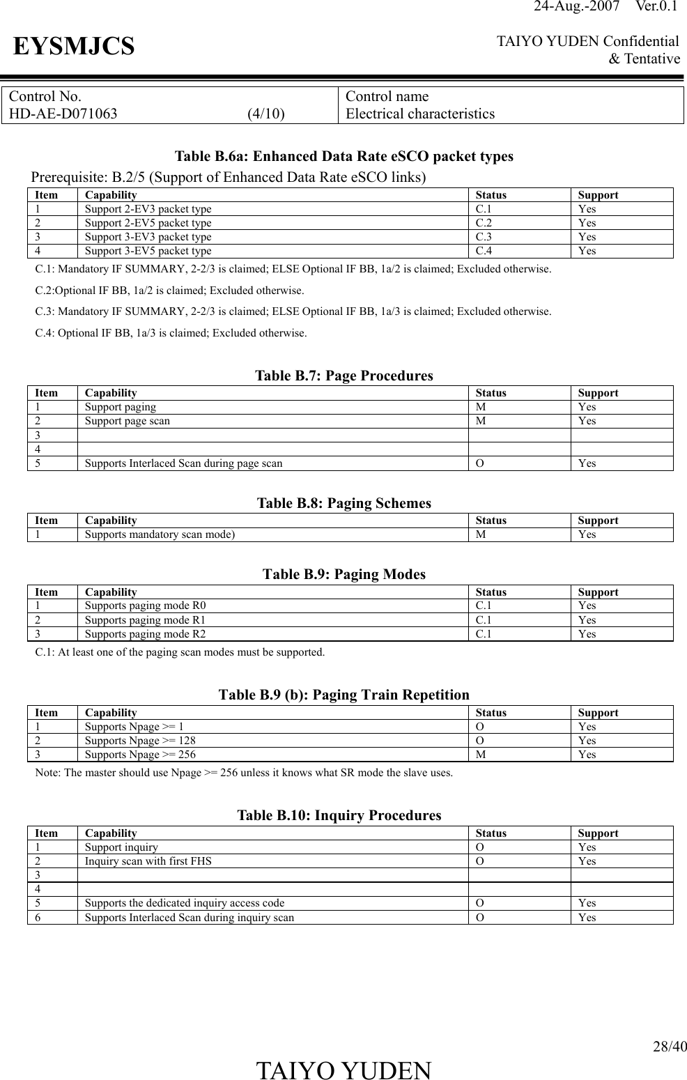 24-Aug.-2007  Ver.0.1    TAIYO YUDEN Confidential &amp; Tentative  28/40 TAIYO YUDEN   EYSMJCS Control No. HD-AE-D071063                 (4/10) Control name Electrical characteristics  Table B.6a: Enhanced Data Rate eSCO packet types Prerequisite: B.2/5 (Support of Enhanced Data Rate eSCO links) Item Capability  Status  Support 1  Support 2-EV3 packet type  C.1  Yes 2  Support 2-EV5 packet type  C.2  Yes 3  Support 3-EV3 packet type  C.3  Yes 4  Support 3-EV5 packet type  C.4  Yes C.1: Mandatory IF SUMMARY, 2-2/3 is claimed; ELSE Optional IF BB, 1a/2 is claimed; Excluded otherwise. C.2:Optional IF BB, 1a/2 is claimed; Excluded otherwise. C.3: Mandatory IF SUMMARY, 2-2/3 is claimed; ELSE Optional IF BB, 1a/3 is claimed; Excluded otherwise. C.4: Optional IF BB, 1a/3 is claimed; Excluded otherwise.  Table B.7: Page Procedures Item Capability Status Support 1 Support paging  M  Yes 2  Support page scan  M  Yes 3     4     5  Supports Interlaced Scan during page scan  O  Yes  Table B.8: Paging Schemes Item Capability Status Support 1 Supports mandatory scan mode) M Yes  Table B.9: Paging Modes Item Capability  Status  Support 1  Supports paging mode R0 C.1 Yes 2  Supports paging mode R1 C.1 Yes 3  Supports paging mode R2 C.1 Yes C.1: At least one of the paging scan modes must be supported.  Table B.9 (b): Paging Train Repetition Item Capability  Status  Support 1  Supports Npage &gt;= 1 O Yes 2  Supports Npage &gt;= 128 O Yes 3  Supports Npage &gt;= 256 M Yes Note: The master should use Npage &gt;= 256 unless it knows what SR mode the slave uses.                                 Table B.10: Inquiry Procedures Item Capability Status Support 1 Support inquiry  O Yes 2  Inquiry scan with first FHS  O Yes 3     4     5  Supports the dedicated inquiry access code  O Yes 6  Supports Interlaced Scan during inquiry scan  O Yes      