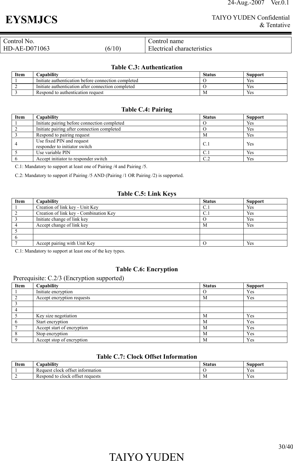 24-Aug.-2007  Ver.0.1    TAIYO YUDEN Confidential &amp; Tentative  30/40 TAIYO YUDEN   EYSMJCS Control No. HD-AE-D071063                 (6/10) Control name Electrical characteristics  Table C.3: Authentication Item Capability  Status  Support 1  Initiate authentication before connection completed  O  Yes 2  Initiate authentication after connection completed  O  Yes 3  Respond to authentication request  M  Yes  Table C.4: Pairing Item Capability  Status  Support 1  Initiate pairing before connection completed  O  Yes 2  Initiate pairing after connection completed  O  Yes 3  Respond to pairing request  M  Yes 4  Use fixed PIN and request responder to initiator switch  C.1 Yes 5 Use variable PIN  C.1  Yes 6  Accept initiator to responder switch  C.2  Yes C.1: Mandatory to support at least one of Pairing /4 and Pairing /5. C.2: Mandatory to support if Pairing /5 AND (Pairing /1 OR Pairing /2) is supported.  Table C.5: Link Keys Item Capability  Status  Support 1  Creation of link key - Unit Key  C.1  Yes 2  Creation of link key - Combination Key  C.1  Yes 3  Initiate change of link key  O  Yes 4  Accept change of link key  M  Yes 5     6     7  Accept pairing with Unit Key  O  Yes C.1: Mandatory to support at least one of the key types.  Table C.6: Encryption Prerequisite: C.2/3 (Encryption supported) Item Capability  Status  Support 1 Initiate encryption  O  Yes 2  Accept encryption requests  M  Yes 3     4     5  Key size negotiation  M  Yes 6 Start encryption  M Yes 7  Accept start of encryption  M Yes 8 Stop encryption  M Yes 9  Accept stop of encryption  M Yes  Table C.7: Clock Offset Information Item Capability  Status  Support 1  Request clock offset information O Yes 2  Respond to clock offset requests M Yes        