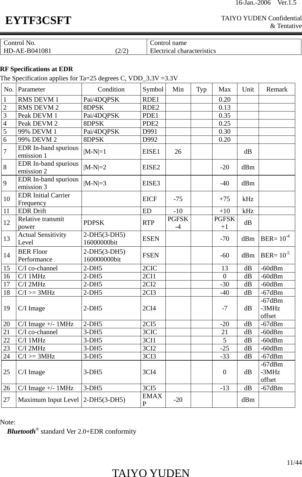 16-Jan.-2006  Ver.1.5   TAIYO YUDEN Confidential &amp; Tentative  11/44 TAIYO YUDEN   EYTF3CSFTControl No. HD-AE-B041081                   (2/2)  Control name Electrical characteristics  RF Specifications at EDR The Specification applies for Ta=25 degrees C, VDD_3.3V =3.3V No. Parameter  Condition  Symbol Min  Typ Max  Unit  Remark 1 RMS DEVM 1  Pai/4DQPSK  RDE1      0.20      2 RMS DEVM 2  8DPSK  RDE2      0.13     3 Peak DEVM 1  Pai/4DQPSK  PDE1      0.35      4 Peak DEVM 2  8DPSK  PDE2      0.25     5  99% DEVM 1  Pai/4DQPSK  D991      0.30       6  99% DEVM 2  8DPSK  D992      0.20     7  EDR In-band spurious emission 1  |M-N|=1  EISE1 26         dB   8  EDR In-band spurious emission 2  |M-N|=2 EISE2   -20 dBm  9  EDR In-band spurious emission 3  |M-N|=3 EISE3   -40 dBm  10  EDR Initial Carrier   Frequency    EICF -75  +75 kHz  11 EDR Drift     ED  -10    +10  kHz  12  Relative transmit power  PDPSK RTP PGFSK-4   PGFSK+1  dB  13  Actual Sensitivity Level  2-DH5(3-DH5) 16000000bit  ESEN    -70 dBm BER= 10-414  BER Floor Performance  2-DH5(3-DH5) 160000000bit  FSEN    -60 dBm BER= 10-515 C/I co-channel  2-DH5  2CIC      13  dB -60dBm 16 C/I 1MHz  2-DH5  2CI1      0  dB -60dBm 17 C/I 2MHz  2-DH5  2CI2      -30  dB -60dBm 18 C/I &gt;= 3MHz  2-DH5  2CI3      -40  dB -67dBm 19 C/I Image  2-DH5  2CI4      -7  dB -67dBm -3MHz offset 20  C/I Image +/- 1MHz  2-DH5  2CI5      -20  dB  -67dBm 21 C/I co-channel  3-DH5  3CIC      21  dB -60dBm 22 C/I 1MHz  3-DH5  3CI1      5  dB -60dBm 23 C/I 2MHz  3-DH5  3CI2      -25  dB -60dBm 24 C/I &gt;= 3MHz  3-DH5  3CI3      -33  dB -67dBm 25 C/I Image  3-DH5  3CI4      0  dB -67dBm -3MHz offset 26  C/I Image +/- 1MHz  3-DH5  3CI5      -13  dB  -67dBm 27  Maximum Input Level  2-DH5(3-DH5)  EMAXP  -20    dBm   Note:   Bluetooth® standard Ver 2.0+EDR conformity   