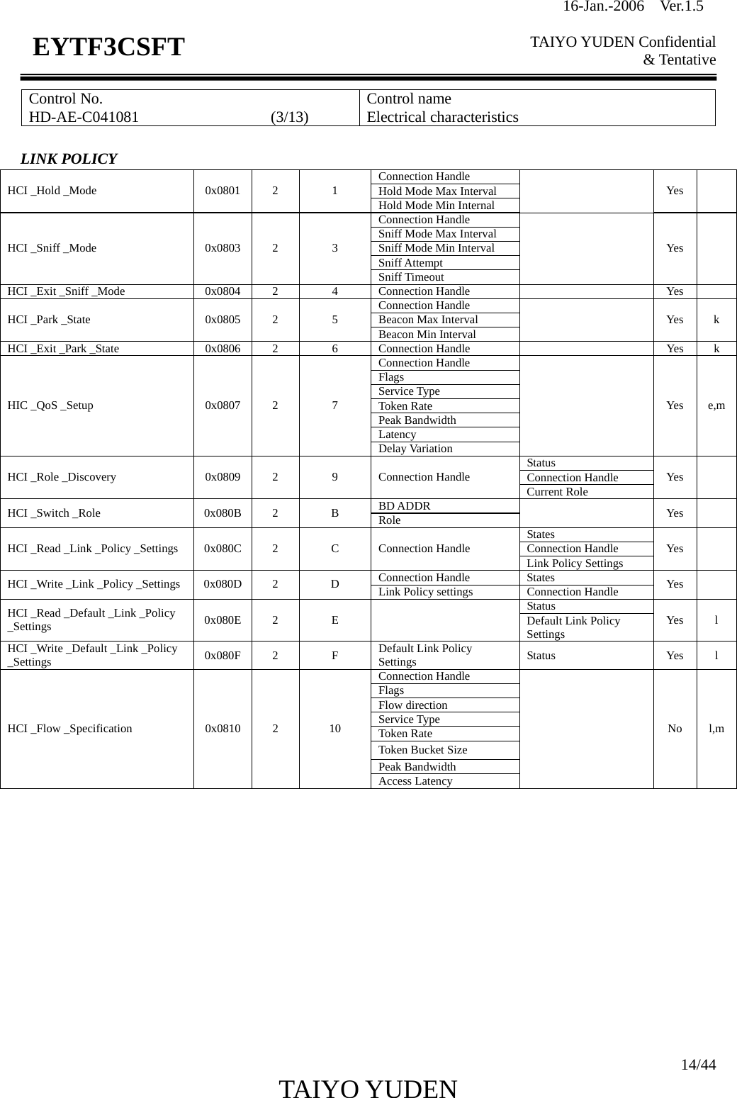 16-Jan.-2006  Ver.1.5   TAIYO YUDEN Confidential &amp; Tentative  14/44 TAIYO YUDEN   EYTF3CSFTControl No. HD-AE-C041081                 (3/13)  Control name Electrical characteristics  LINK POLICY Connection Handle Hold Mode Max Interval HCI _Hold _Mode  0x0801  2  1 Hold Mode Min Internal  Yes  Connection Handle Sniff Mode Max Interval Sniff Mode Min Interval Sniff Attempt HCI _Sniff _Mode  0x0803  2  3 Sniff Timeout  Yes  HCI _Exit _Sniff _Mode  0x0804  2  4  Connection Handle    Yes   Connection Handle Beacon Max Interval HCI _Park _State  0x0805  2  5 Beacon Min Interval  Yes k HCI _Exit _Park _State  0x0806  2  6  Connection Handle    Yes  k Connection Handle Flags Service Type Token Rate Peak Bandwidth Latency HIC _QoS _Setup  0x0807  2  7 Delay Variation  Yes e,mStatus Connection Handle HCI _Role _Discovery  0x0809  2  9  Connection Handle Current Role Yes  BD ADDR HCI _Switch _Role  0x080B  2  B  Role   Yes  States Connection Handle HCI _Read _Link _Policy _Settings  0x080C  2  C  Connection Handle Link Policy Settings Yes  Connection Handle  States HCI _Write _Link _Policy _Settings  0x080D  2  D  Link Policy settings  Connection Handle  Yes  Status HCI _Read _Default _Link _Policy _Settings  0x080E 2  E    Default Link Policy Settings Yes l HCI _Write _Default _Link _Policy _Settings  0x080F 2  F  Default Link Policy Settings  Status Yes l Connection Handle Flags Flow direction Service Type Token Rate Token Bucket Size Peak Bandwidth HCI _Flow _Specification  0x0810  2  10 Access Latency  No l,m             