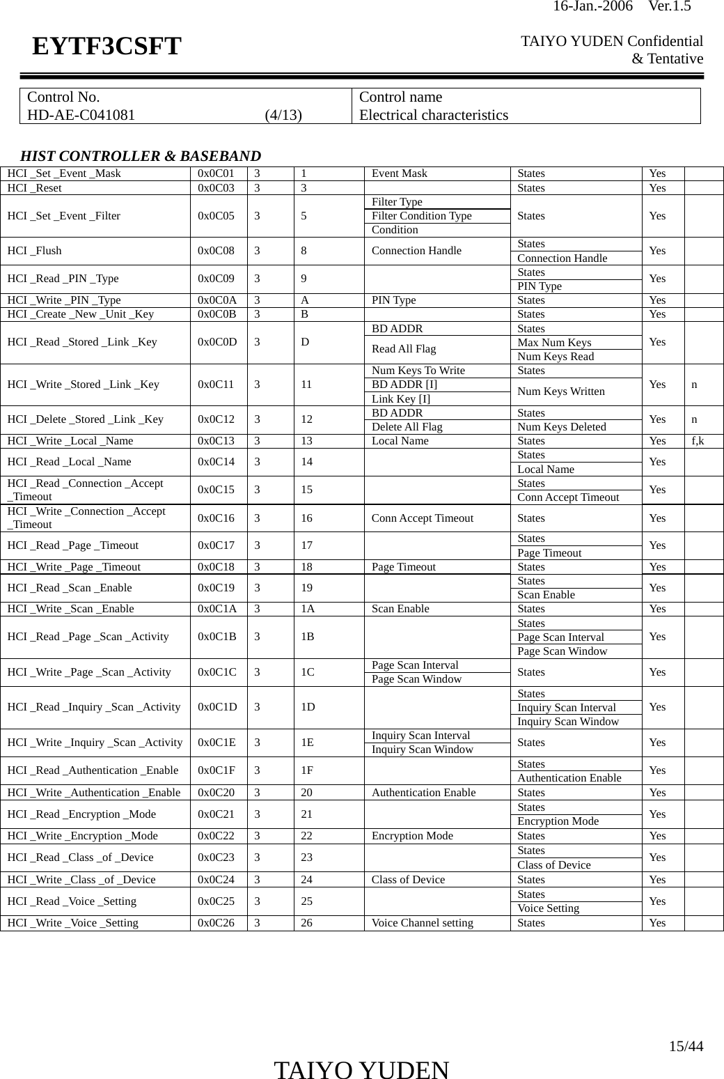 16-Jan.-2006  Ver.1.5   TAIYO YUDEN Confidential &amp; Tentative  15/44 TAIYO YUDEN   EYTF3CSFTControl No. HD-AE-C041081                 (4/13)  Control name Electrical characteristics  HIST CONTROLLER &amp; BASEBAND HCI _Set _Event _Mask  0x0C01  3  1  Event Mask  States  Yes   HCI _Reset  0x0C03  3  3    States  Yes   Filter Type Filter Condition Type HCI _Set _Event _Filter  0x0C05  3  5 Condition States Yes  States HCI _Flush  0x0C08  3  8  Connection Handle  Connection Handle  Yes  States HCI _Read _PIN _Type  0x0C09  3  9    PIN Type  Yes  HCI _Write _PIN _Type  0x0C0A  3  A  PIN Type  States  Yes   HCI _Create _New _Unit _Key  0x0C0B  3  B    States  Yes   BD ADDR  States Max Num Keys HCI _Read _Stored _Link _Key  0x0C0D  3  D  Read All Flag  Num Keys Read Yes  Num Keys To Write  States BD ADDR [I] HCI _Write _Stored _Link _Key  0x0C11  3  11 Link Key [I]  Num Keys Written  Yes n BD ADDR  States HCI _Delete _Stored _Link _Key  0x0C12  3  12  Delete All Flag  Num Keys Deleted  Yes n HCI _Write _Local _Name  0x0C13  3  13  Local Name  States  Yes  f,k States HCI _Read _Local _Name  0x0C14  3  14    Local Name  Yes  States HCI _Read _Connection _Accept _Timeout  0x0C15 3  15    Conn Accept Timeout  Yes  HCI _Write _Connection _Accept _Timeout  0x0C16 3  16  Conn Accept Timeout  States  Yes   States HCI _Read _Page _Timeout  0x0C17  3  17    Page Timeout  Yes  HCI _Write _Page _Timeout  0x0C18  3  18  Page Timeout  States  Yes   States HCI _Read _Scan _Enable  0x0C19  3  19    Scan Enable  Yes  HCI _Write _Scan _Enable  0x0C1A  3  1A  Scan Enable  States  Yes   States Page Scan Interval HCI _Read _Page _Scan _Activity  0x0C1B  3  1B   Page Scan Window Yes  Page Scan Interval HCI _Write _Page _Scan _Activity  0x0C1C  3  1C  Page Scan Window  States Yes  States Inquiry Scan Interval HCI _Read _Inquiry _Scan _Activity 0x0C1D  3  1D   Inquiry Scan Window Yes  Inquiry Scan Interval HCI _Write _Inquiry _Scan _Activity 0x0C1E  3  1E  Inquiry Scan Window  States Yes  States HCI _Read _Authentication _Enable  0x0C1F  3  1F    Authentication Enable  Yes  HCI _Write _Authentication _Enable 0x0C20  3 20  Authentication Enable States  Yes  States HCI _Read _Encryption _Mode  0x0C21  3  21    Encryption Mode  Yes  HCI _Write _Encryption _Mode  0x0C22  3  22  Encryption Mode  States  Yes   States HCI _Read _Class _of _Device  0x0C23  3  23    Class of Device  Yes  HCI _Write _Class _of _Device  0x0C24  3  24  Class of Device  States  Yes   States HCI _Read _Voice _Setting  0x0C25  3  25    Voice Setting  Yes  HCI _Write _Voice _Setting  0x0C26  3  26  Voice Channel setting  States  Yes        