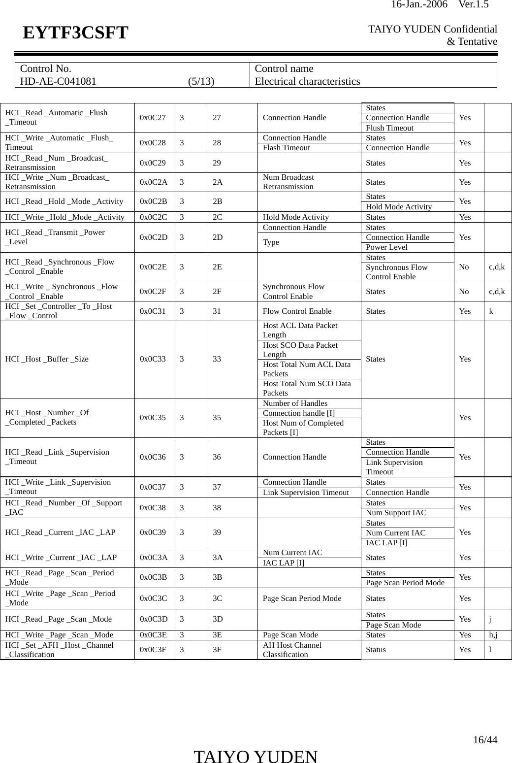 16-Jan.-2006  Ver.1.5   TAIYO YUDEN Confidential &amp; Tentative  16/44 TAIYO YUDEN   EYTF3CSFTControl No. HD-AE-C041081                 (5/13)  Control name Electrical characteristics  States Connection Handle HCI _Read _Automatic _Flush _Timeout  0x0C27 3  27  Connection Handle Flush Timeout Yes  Connection Handle  States HCI _Write _Automatic _Flush_ Timeout  0x0C28 3  28  Flash Timeout  Connection Handle  Yes  HCI _Read _Num _Broadcast_ Retransmission  0x0C29 3  29    States  Yes   HCI _Write _Num _Broadcast_ Retransmission  0x0C2A 3  2A  Num Broadcast Retransmission  States Yes  States HCI _Read _Hold _Mode _Activity  0x0C2B  3  2B    Hold Mode Activity  Yes  HCI _Write _Hold _Mode _Activity  0x0C2C  3  2C  Hold Mode Activity  States  Yes   Connection Handle  States Connection Handle HCI _Read _Transmit _Power _Level  0x0C2D 3  2D  Type  Power Level Yes  States HCI _Read _Synchronous _Flow _Control _Enable  0x0C2E 3  2E    Synchronous Flow Control Enable No c,d,kHCI _Write _ Synchronous _Flow _Control _Enable  0x0C2F 3  2F  Synchronous Flow Control Enable  States No c,d,kHCI _Set _Controller _To _Host _Flow _Control  0x0C31  3  31  Flow Control Enable  States  Yes  k Host ACL Data Packet Length Host SCO Data Packet Length Host Total Num ACL Data Packets HCI _Host _Buffer _Size  0x0C33  3  33 Host Total Num SCO Data Packets States Yes  Number of Handles Connection handle [I] HCI _Host _Number _Of _Completed _Packets  0x0C35 3  35  Host Num of Completed Packets [I]  Yes  States Connection Handle HCI _Read _Link _Supervision _Timeout  0x0C36 3  36  Connection Handle  Link Supervision Timeout Yes  Connection Handle  States HCI _Write _Link _Supervision _Timeout  0x0C37 3  37  Link Supervision Timeout  Connection Handle  Yes  States HCI _Read _Number _Of _Support _IAC  0x0C38 3  38    Num Support IAC  Yes  States Num Current IAC HCI _Read _Current _IAC _LAP  0x0C39  3  39   IAC LAP [I] Yes  Num Current IAC HCI _Write _Current _IAC _LAP  0x0C3A  3  3A  IAC LAP [I]  States Yes  States HCI _Read _Page _Scan _Period   _Mode  0x0C3B 3  3B    Page Scan Period Mode  Yes  HCI _Write _Page _Scan _Period _Mode  0x0C3C  3  3C  Page Scan Period Mode  States  Yes   States HCI _Read _Page _Scan _Mode  0x0C3D  3  3D    Page Scan Mode  Yes j HCI _Write _Page _Scan _Mode  0x0C3E  3  3E  Page Scan Mode  States  Yes  h,j HCI _Set _AFH _Host _Channel   _Classification  0x0C3F 3  3F  AH Host Channel   Classification  Status Yes l     