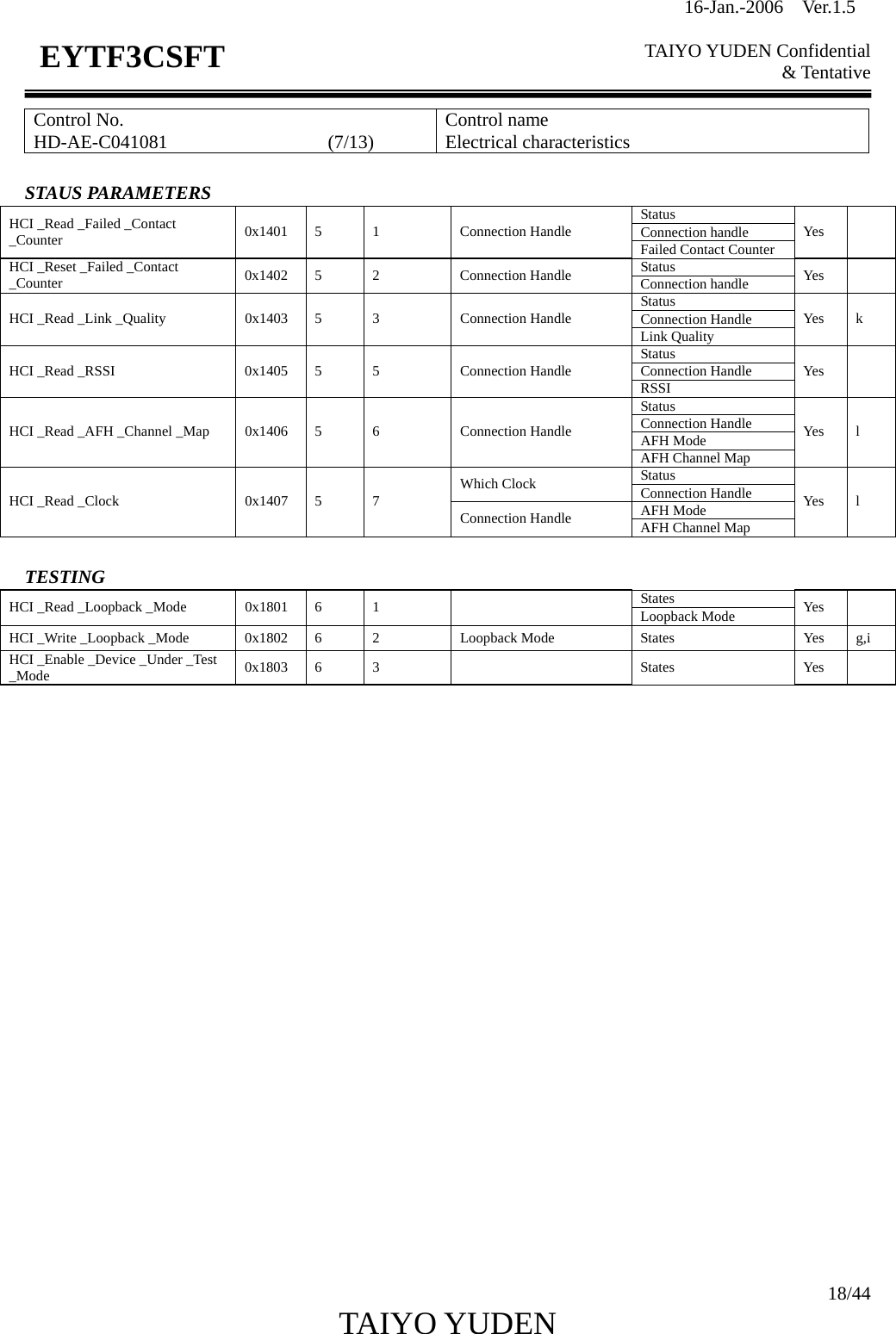 16-Jan.-2006  Ver.1.5   TAIYO YUDEN Confidential &amp; Tentative  18/44 TAIYO YUDEN   EYTF3CSFTControl No. HD-AE-C041081                 (7/13)  Control name Electrical characteristics  STAUS PARAMETERS Status Connection handle HCI _Read _Failed _Contact _Counter  0x1401 5  1  Connection Handle Failed Contact Counter Yes  Status HCI _Reset _Failed _Contact _Counter  0x1402 5  2  Connection Handle  Connection handle  Yes  Status Connection Handle HCI _Read _Link _Quality  0x1403  5  3  Connection Handle Link Quality Yes k Status Connection Handle HCI _Read _RSSI  0x1405  5  5  Connection Handle RSSI Yes  Status Connection Handle AFH Mode HCI _Read _AFH _Channel _Map  0x1406  5  6  Connection Handle AFH Channel Map Yes l Status Which Clock  Connection Handle AFH Mode HCI _Read _Clock  0x1407  5  7 Connection Handle  AFH Channel Map Yes l  TESTING States HCI _Read _Loopback _Mode  0x1801  6  1    Loopback Mode  Yes  HCI _Write _Loopback _Mode  0x1802  6  2  Loopback Mode  States  Yes  g,i HCI _Enable _Device _Under _Test _Mode  0x1803 6  3    States  Yes                           
