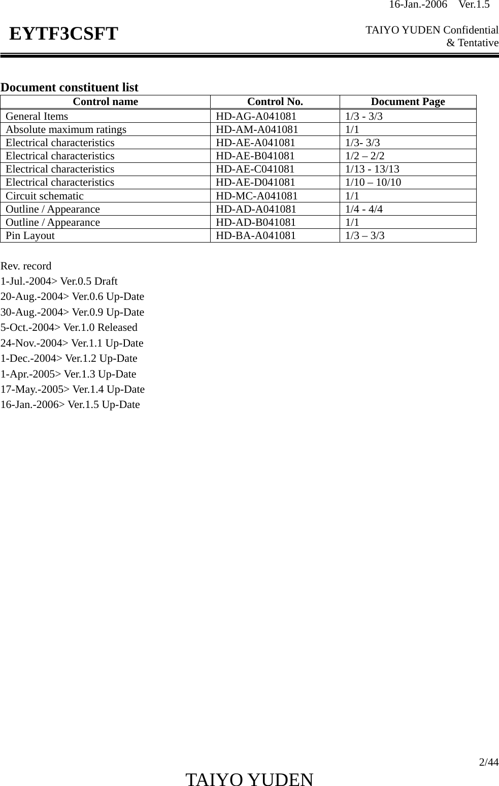 16-Jan.-2006  Ver.1.5   TAIYO YUDEN Confidential &amp; Tentative  2/44 TAIYO YUDEN   EYTF3CSFT Document constituent list Control name  Control No.  Document Page General Items  HD-AG-A041081  1/3 - 3/3 Absolute maximum ratings  HD-AM-A041081  1/1 Electrical characteristics  HD-AE-A041081  1/3- 3/3 Electrical characteristics  HD-AE-B041081  1/2 – 2/2 Electrical characteristics  HD-AE-C041081  1/13 - 13/13   Electrical characteristics  HD-AE-D041081  1/10 – 10/10   Circuit schematic  HD-MC-A041081  1/1 Outline / Appearance  HD-AD-A041081  1/4 - 4/4 Outline / Appearance  HD-AD-B041081  1/1 Pin Layout  HD-BA-A041081  1/3 – 3/3  Rev. record 1-Jul.-2004&gt; Ver.0.5 Draft 20-Aug.-2004&gt; Ver.0.6 Up-Date 30-Aug.-2004&gt; Ver.0.9 Up-Date 5-Oct.-2004&gt; Ver.1.0 Released 24-Nov.-2004&gt; Ver.1.1 Up-Date 1-Dec.-2004&gt; Ver.1.2 Up-Date 1-Apr.-2005&gt; Ver.1.3 Up-Date 17-May.-2005&gt; Ver.1.4 Up-Date 16-Jan.-2006&gt; Ver.1.5 Up-Date                      