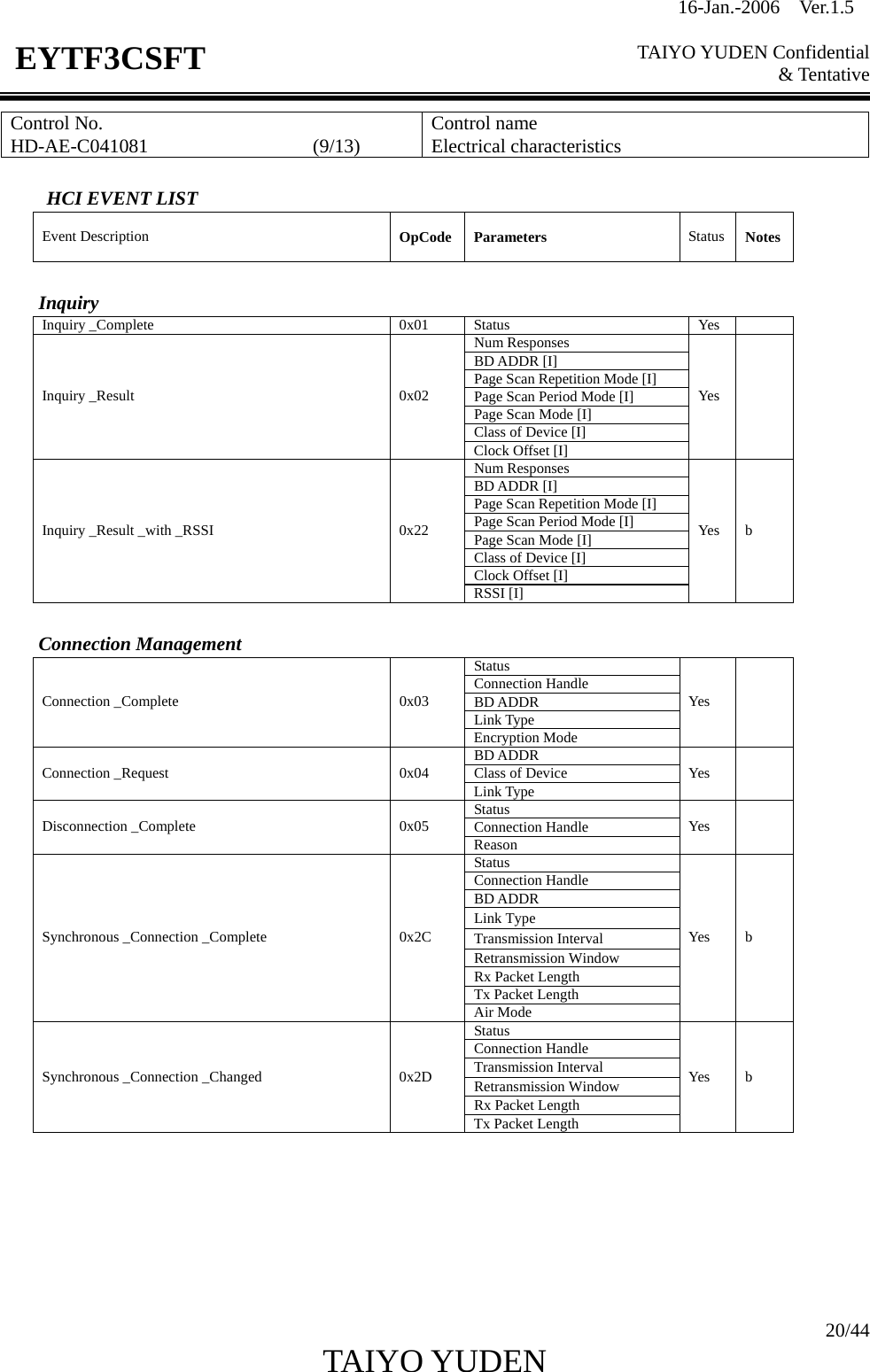 16-Jan.-2006  Ver.1.5   TAIYO YUDEN Confidential &amp; Tentative  20/44 TAIYO YUDEN   EYTF3CSFTControl No. HD-AE-C041081                 (9/13)  Control name Electrical characteristics        HCI EVENT LIST                                                        Event Description  OpCode Parameters  Status  Notes Inquiry Inquiry _Complete  0x01  Status  Yes   Num Responses BD ADDR [I] Page Scan Repetition Mode [I] Page Scan Period Mode [I] Page Scan Mode [I] Class of Device [I] Inquiry _Result  0x02 Clock Offset [I] Yes  Num Responses BD ADDR [I] Page Scan Repetition Mode [I] Page Scan Period Mode [I] Page Scan Mode [I] Class of Device [I] Clock Offset [I] Inquiry _Result _with _RSSI  0x22 RSSI [I] Yes b  Connection Management Status Connection Handle BD ADDR Link Type Connection _Complete  0x03 Encryption Mode Yes  BD ADDR Class of Device Connection _Request  0x04 Link Type Yes  Status Connection Handle Disconnection _Complete  0x05 Reason Yes  Status Connection Handle BD ADDR Link Type Transmission Interval Retransmission Window Rx Packet Length Tx Packet Length Synchronous _Connection _Complete  0x2C Air Mode Yes b Status Connection Handle Transmission Interval Retransmission Window Rx Packet Length Synchronous _Connection _Changed  0x2D Tx Packet Length Yes b       