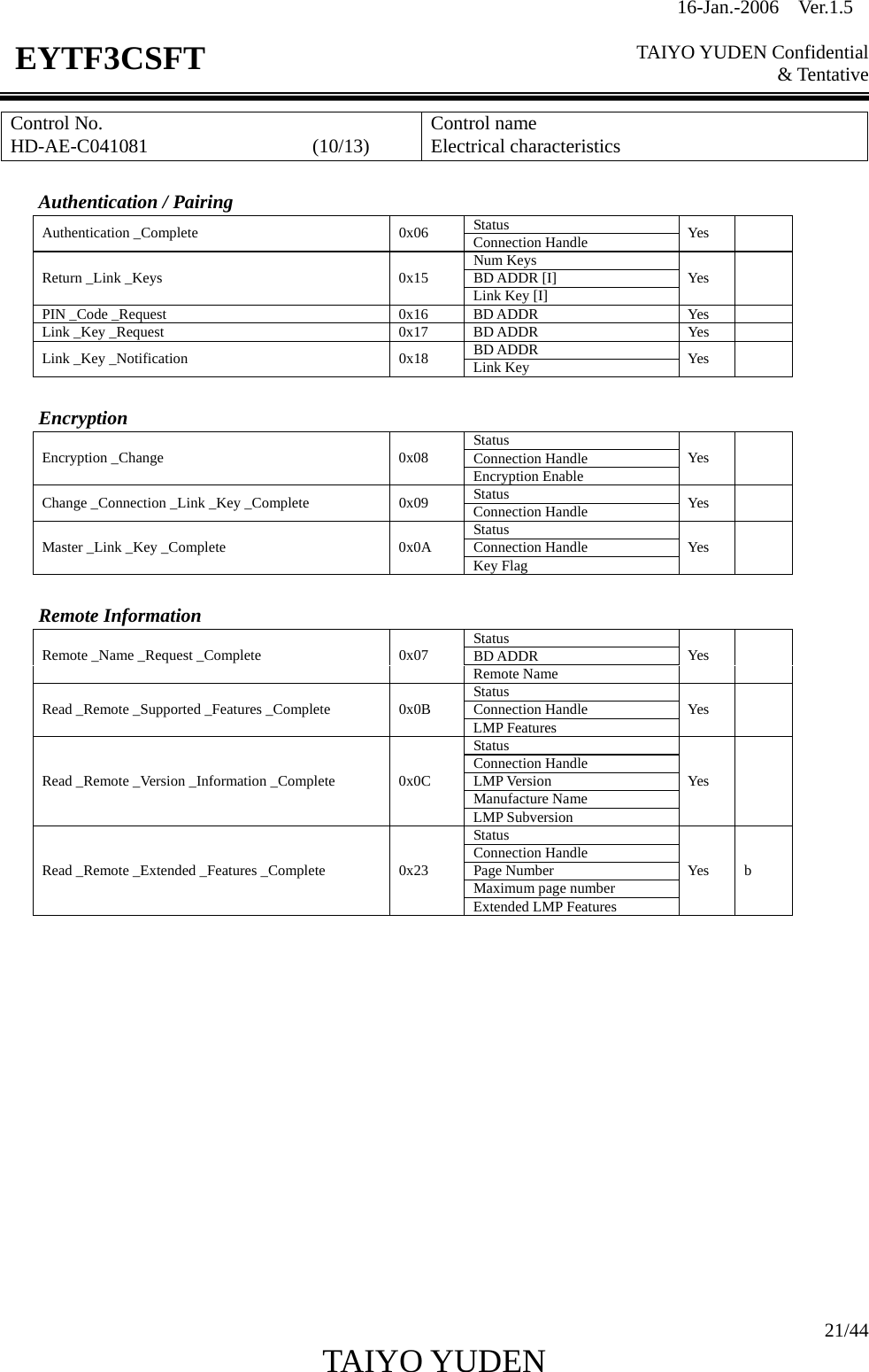 16-Jan.-2006  Ver.1.5   TAIYO YUDEN Confidential &amp; Tentative  21/44 TAIYO YUDEN   EYTF3CSFTControl No. HD-AE-C041081                 (10/13)  Control name Electrical characteristics  Authentication / Pairing Status Authentication _Complete  0x06  Connection Handle  Yes  Num Keys BD ADDR [I] Return _Link _Keys  0x15 Link Key [I] Yes  PIN _Code _Request  0x16  BD ADDR  Yes   Link _Key _Request  0x17  BD ADDR  Yes   BD ADDR Link _Key _Notification  0x18  Link Key  Yes   Encryption Status Connection Handle Encryption _Change  0x08 Encryption Enable Yes  Status Change _Connection _Link _Key _Complete  0x09  Connection Handle  Yes  Status Connection Handle Master _Link _Key _Complete  0x0A Key Flag Yes   Remote Information Status BD ADDR Remote _Name _Request _Complete  0x07 Remote Name Yes  Status Connection Handle Read _Remote _Supported _Features _Complete  0x0B LMP Features Yes  Status Connection Handle LMP Version Manufacture Name Read _Remote _Version _Information _Complete  0x0C LMP Subversion Yes  Status Connection Handle Page Number Maximum page number Read _Remote _Extended _Features _Complete  0x23 Extended LMP Features Yes b               