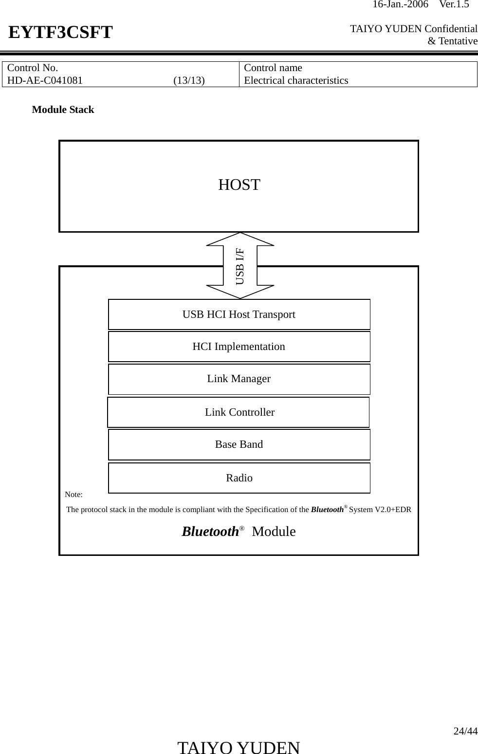 16-Jan.-2006  Ver.1.5   TAIYO YUDEN Confidential &amp; Tentative  24/44 TAIYO YUDEN   EYTF3CSFTControl No. HD-AE-C041081                 (13/13)  Control name Electrical characteristics  Module Stack                          Note: The protocol stack in the module is compliant with the Specification of the Bluetooth® System V2.0+EDR               HOSTUSB I/F USB HCI Host Transport HCI Implementation Link Manager Link ControllerBase Band Radio Bluetooth®  Module 