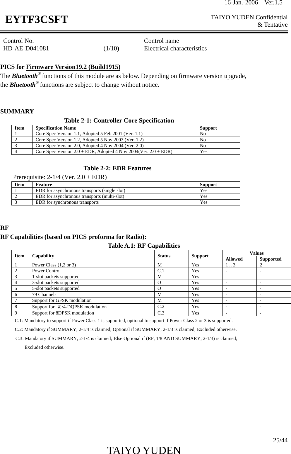 16-Jan.-2006  Ver.1.5   TAIYO YUDEN Confidential &amp; Tentative  25/44 TAIYO YUDEN   EYTF3CSFTControl No. HD-AE-D041081                 (1/10)  Control name Electrical characteristics  PICS for Firmware Version19.2 (Build1915) The Bluetooth® functions of this module are as below. Depending on firmware version upgrade,   the Bluetooth® functions are subject to change without notice.   SUMMARY Table 2-1: Controller Core Specification Item Specification Name Support 1  Core Spec Version 1.1, Adopted 5 Feb 2001 (Ver. 1.1)  No 2  Core Spec Version 1.2, Adopted 5 Nov 2003 (Ver. 1.2)  No 3  Core Spec Version 2.0, Adopted 4 Nov 2004 (Ver. 2.0)  No 4  Core Spec Version 2.0 + EDR, Adopted 4 Nov 2004(Ver. 2.0 + EDR)  Yes  Table 2-2: EDR Features Prerequisite: 2-1/4 (Ver. 2.0 + EDR) Item Feature Support 1  EDR for asynchronous transports (single slot)  Yes 2  EDR for asynchronous transports (multi-slot)  Yes 3  EDR for synchronous transports  Yes   RF RF Capabilities (based on PICS proforma for Radio):   Table A.1: RF Capabilities Values Item Capability Status Support Allowed Supported 1  Power Class (1,2 or 3)  M  Yes  1 .. 3  2 2 Power Control  C.1  Yes  -  - 3  1-slot packets supported  M  Yes - - 4  3-slot packets supported  O  Yes - - 5  5-slot packets supported  O  Yes - - 6 79 Channels  M  Yes - - 7  Support for GFSK modulation  M  Yes - - 8  Support for  π/4-DQPSK modulation  C.2 Yes - - 9  Support for 8DPSK modulation  C.3  Yes - - C.1: Mandatory to support if Power Class 1 is supported, optional to support if Power Class 2 or 3 is supported. C.2: Mandatory if SUMMARY, 2-1/4 is claimed; Optional if SUMMARY, 2-1/3 is claimed; Excluded otherwise.      C.3: Mandatory if SUMMARY, 2-1/4 is claimed; Else Optional if (RF, 1/8 AND SUMMARY, 2-1/3) is claimed;           Excluded otherwise.          