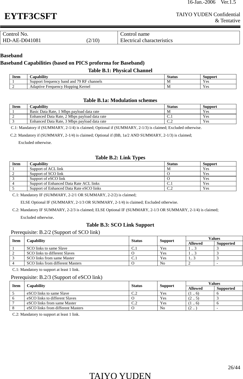 16-Jan.-2006  Ver.1.5   TAIYO YUDEN Confidential &amp; Tentative  26/44 TAIYO YUDEN   EYTF3CSFTControl No. HD-AE-D041081                 (2/10)  Control name Electrical characteristics  Baseband Baseband Capabilities (based on PICS proforma for Baseband) Table B.1: Physical Channel Item Capability Status Support 1  Support frequency band and 79 RF channels  M  Yes 2  Adaptive Frequency Hopping Kernel  M  Yes          Table B.1a: Modulation schemes Item Capability Status Support 1  Basic Data Rate, 1 Mbps payload data rate  M  Yes 2  Enhanced Data Rate, 2 Mbps payload data rate  C.1  Yes 3  Enhanced Data Rate, 3 Mbps payload data rate  C.2  Yes     C.1: Mandatory if (SUMMARY, 2-1/4) is claimed; Optional if (SUMMARY, 2-1/3) is claimed; Excluded otherwise.           C.2: Mandatory if (SUMMARY, 2-1/4) is claimed; Optional if (BB, 1a/2 AND SUMMARY, 2-1/3) is claimed;          Excluded otherwise.         Table B.2: Link Types Item Capability Status Support 1  Support of ACL link  M  Yes 2  Support of SCO link  O  Yes 3  Support of eSCO link  O  Yes 4  Support of Enhanced Data Rate ACL links    C.1  Yes 5  Support of Enhanced Data Rate eSCO links  C.2  Yes C.1: Mandatory IF (SUMMARY, 2-2/1 OR SUMMARY, 2-2/2) is claimed;   ELSE Optional IF (SUMMARY, 2-1/3 OR SUMMARY, 2-1/4) is claimed; Excluded otherwise. C.2: Mandatory IF SUMMARY, 2-2/3 is claimed; ELSE Optional IF (SUMMARY, 2-1/3 OR SUMMARY, 2-1/4) is claimed; Excluded otherwise. Table B.3: SCO Link Support Prerequisite: B.2/2 (Support of SCO link) Values Item Capability Status Support Allowed Supported 1  SCO links to same Slave  C.1  Yes 1 .. 3  3 2  SCO links to different Slaves  O  Yes 1 .. 3  3 3  SCO links from same Master  C.1  Yes 1.. 3  3 4  SCO links from different Masters  O  No  2  - C.1: Mandatory to support at least 1 link. Prerequisite: B.2/3 (Support of eSCO link) Values Item Capability Status Support Allowed Supported 5  eSCO links to same Slave  C.2  Yes (1 .. 6)  6 6  eSCO links to different Slaves  O  Yes (2 .. 5)  3 7  eSCO links from same Master  C.2  Yes (1 .. 6)  6 8  eSCO links from different Masters  O  No  (2 .. )  - C.2: Mandatory to support at least 1 link.       