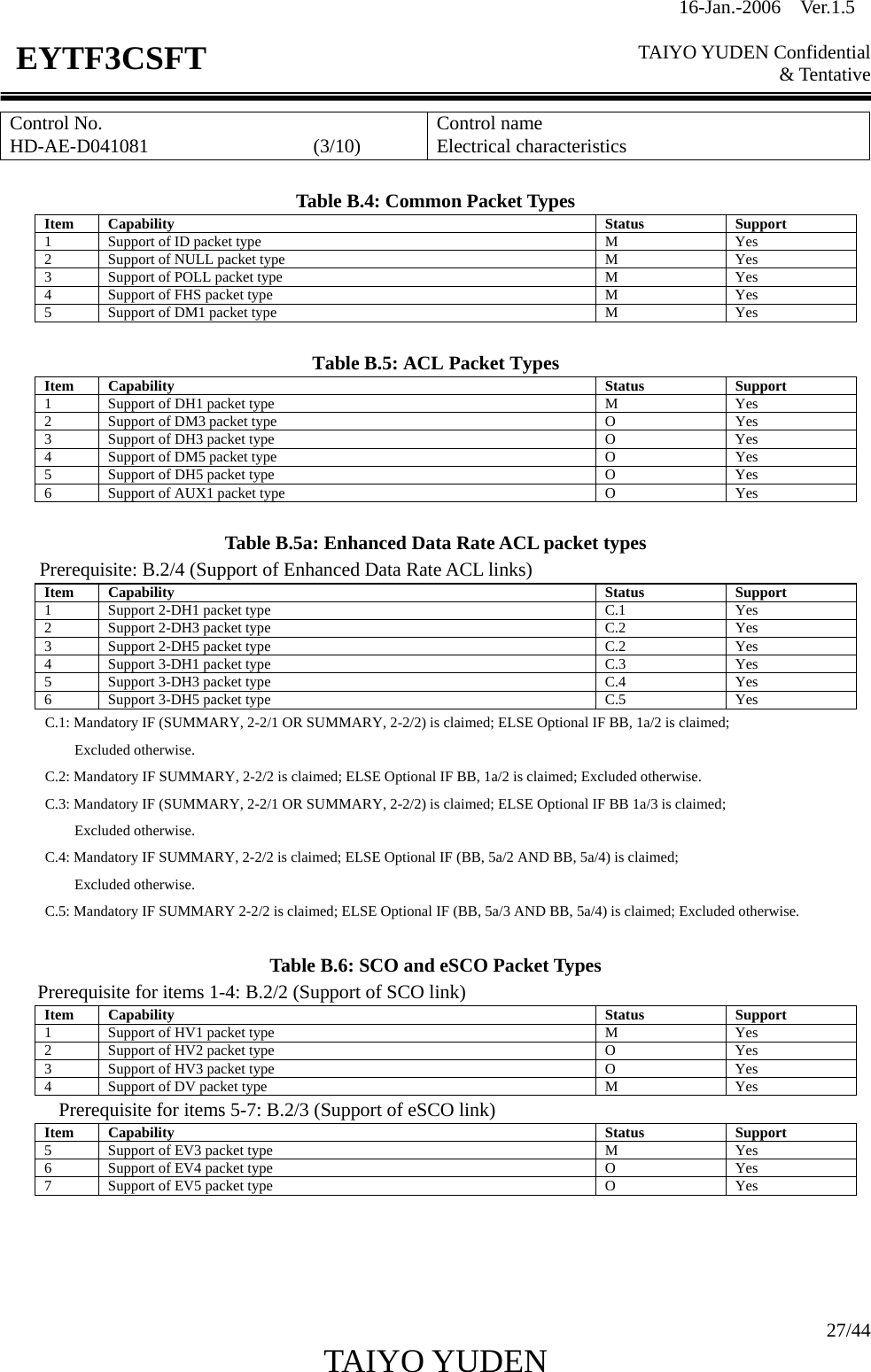 16-Jan.-2006  Ver.1.5   TAIYO YUDEN Confidential &amp; Tentative  27/44 TAIYO YUDEN   EYTF3CSFTControl No. HD-AE-D041081                 (3/10)  Control name Electrical characteristics  Table B.4: Common Packet Types Item Capability Status Support 1  Support of ID packet type  M  Yes 2  Support of NULL packet type  M  Yes 3  Support of POLL packet type  M  Yes 4  Support of FHS packet type  M  Yes 5  Support of DM1 packet type  M  Yes  Table B.5: ACL Packet Types Item Capability  Status  Support 1  Support of DH1 packet type M Yes 2  Support of DM3 packet type O Yes 3  Support of DH3 packet type O Yes 4  Support of DM5 packet type O Yes 5  Support of DH5 packet type O Yes 6  Support of AUX1 packet type O Yes  Table B.5a: Enhanced Data Rate ACL packet types Prerequisite: B.2/4 (Support of Enhanced Data Rate ACL links)   Item Capability  Status  Support 1  Support 2-DH1 packet type C.1 Yes 2  Support 2-DH3 packet type C.2 Yes 3  Support 2-DH5 packet type C.2 Yes 4  Support 3-DH1 packet type C.3 Yes 5  Support 3-DH3 packet type C.4 Yes 6  Support 3-DH5 packet type  C.5  Yes C.1: Mandatory IF (SUMMARY, 2-2/1 OR SUMMARY, 2-2/2) is claimed; ELSE Optional IF BB, 1a/2 is claimed; Excluded otherwise. C.2: Mandatory IF SUMMARY, 2-2/2 is claimed; ELSE Optional IF BB, 1a/2 is claimed; Excluded otherwise. C.3: Mandatory IF (SUMMARY, 2-2/1 OR SUMMARY, 2-2/2) is claimed; ELSE Optional IF BB 1a/3 is claimed; Excluded otherwise. C.4: Mandatory IF SUMMARY, 2-2/2 is claimed; ELSE Optional IF (BB, 5a/2 AND BB, 5a/4) is claimed; Excluded otherwise. C.5: Mandatory IF SUMMARY 2-2/2 is claimed; ELSE Optional IF (BB, 5a/3 AND BB, 5a/4) is claimed; Excluded otherwise.  Table B.6: SCO and eSCO Packet Types      Prerequisite for items 1-4: B.2/2 (Support of SCO link) Item Capability  Status  Support 1  Support of HV1 packet type M Yes 2  Support of HV2 packet type O Yes 3  Support of HV3 packet type O Yes 4  Support of DV packet type M Yes Prerequisite for items 5-7: B.2/3 (Support of eSCO link) Item Capability  Status  Support 5  Support of EV3 packet type M Yes 6  Support of EV4 packet type O Yes 7  Support of EV5 packet type O Yes     