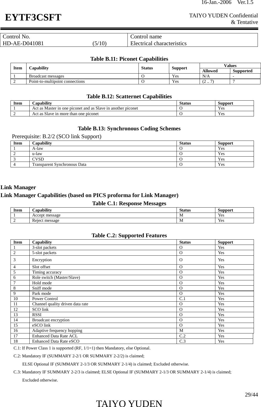 16-Jan.-2006  Ver.1.5   TAIYO YUDEN Confidential &amp; Tentative  29/44 TAIYO YUDEN   EYTF3CSFTControl No. HD-AE-D041081                 (5/10)  Control name Electrical characteristics  Table B.11: Piconet Capabilities Values Item Capability Status Support Allowed Supported 1 Broadcast messages  O Yes N/A - 2 Point-to-multipoint connections  O Yes (2 .. 7)  7  Table B.12: Scatternet Capabilities Item Capability  Status  Support 1  Act as Master in one piconet and as Slave in another piconet O Yes 2  Act as Slave in more than one piconet O Yes  Table B.13: Synchronous Coding Schemes Prerequisite: B.2/2 (SCO link Support) Item Capability  Status  Support 1 A-law O Yes 2 u-law O Yes 3 CVSD O Yes 4  Transparent Synchronous Data  O  Yes   Link Manager Link Manager Capabilities (based on PICS proforma for Link Manager) Table C.1: Response Messages Item Capability  Status  Support 1 Accept message  M  Yes 2 Reject message  M  Yes  Table C.2: Supported Features Item Capability  Status  Support 1 3-slot packets  O  Yes 2 5-slot packets  O  Yes 3 Encryption  O  Yes 4 Slot offset  O  Yes 5 Timing accuracy  O  Yes 6  Role switch (Master/Slave)  O  Yes 7 Hold mode  O  Yes 8 Sniff mode  O  Yes 9 Park mode  O  Yes 10 Power Control  C.1  Yes 11  Channel quality driven data rate  O  Yes 12 SCO link  O  Yes 13 RSSI  O  Yes 14 Broadcast encryption  O  Yes 15 eSCO link  O  Yes 16  Adaptive frequency hopping  M  Yes 17  Enhanced Data Rate ACL  C.2  Yes 18  Enhanced Data Rate eSCO  C.3  Yes C.1: If Power Class 1 is supported (RF, 1/1=1) then Mandatory, else Optional. C.2: Mandatory IF (SUMMARY 2-2/1 OR SUMMARY 2-2/2) is claimed;   ELSE Optional IF (SUMMARY 2-1/3 OR SUMMARY 2-1/4) is claimed; Excluded otherwise. C.3: Mandatory IF SUMMARY 2-2/3 is claimed; ELSE Optional IF (SUMMARY 2-1/3 OR SUMMARY 2-1/4) is claimed; Excluded otherwise. 