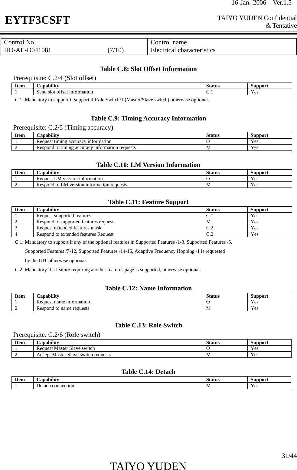 16-Jan.-2006  Ver.1.5   TAIYO YUDEN Confidential &amp; Tentative  31/44 TAIYO YUDEN   EYTF3CSFTControl No. HD-AE-D041081                 (7/10)  Control name Electrical characteristics  Table C.8: Slot Offset Information Prerequisite: C.2/4 (Slot offset) Item Capability  Status  Support 1  Send slot offset information C.1 Yes C.1: Mandatory to support if support if Role Switch/1 (Master/Slave switch) otherwise optional.  Table C.9: Timing Accuracy Information Prerequisite: C.2/5 (Timing accuracy) Item Capability  Status  Support 1  Request timing accuracy information O Yes 2  Respond to timing accuracy information requests M Yes  Table C.10: LM Version Information Item Capability  Status  Support 1  Request LM version information O Yes 2  Respond to LM version information requests M Yes  Table C.11: Feature Support Item Capability  Status  Support 1  Request supported features C.1 Yes 2  Respond to supported features requests M Yes 3  Request extended features mask  C.2  Yes 4  Respond to extended features Request  C.2  Yes C.1: Mandatory to support if any of the optional features in Supported Features /1-3, Supported Features /5, Supported Features /7-12, Supported Features /14-16, Adaptive Frequency Hopping /1 is requested by the IUT otherwise optional. C.2: Mandatory if a feature requiring another features page is supported, otherwise optional.  Table C.12: Name Information Item Capability  Status  Support 1  Request name information O Yes 2  Respond to name requests M Yes  Table C.13: Role Switch Prerequisite: C.2/6 (Role switch) Item Capability  Status  Support 1  Request Master Slave switch O Yes 2  Accept Master Slave switch requests M Yes  Table C.14: Detach Item Capability  Status  Support 1 Detach connection M Yes       