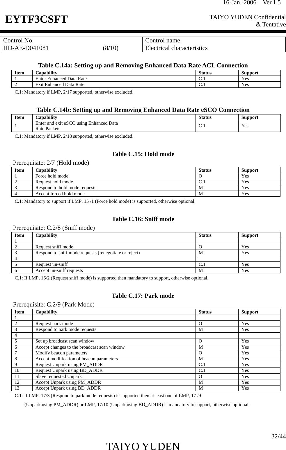 16-Jan.-2006  Ver.1.5   TAIYO YUDEN Confidential &amp; Tentative  32/44 TAIYO YUDEN   EYTF3CSFTControl No. HD-AE-D041081                 (8/10)  Control name Electrical characteristics  Table C.14a: Setting up and Removing Enhanced Data Rate ACL Connection Item Capability  Status  Support 1  Enter Enhanced Data Rate C.1 Yes 2  Exit Enhanced Data Rate C.1 Yes       C.1: Mandatory if LMP, 2/17 supported, otherwise excluded.  Table C.14b: Setting up and Removing Enhanced Data Rate eSCO Connection Item Capability  Status  Support 1  Enter and exit eSCO using Enhanced Data Rate Packets C.1 Yes        C.1: Mandatory if LMP, 2/18 supported, otherwise excluded.  Table C.15: Hold mode Prerequisite: 2/7 (Hold mode)   Item Capability  Status  Support 1 Force hold mode O Yes 2 Request hold mode C.1 Yes 3  Respond to hold mode requests M Yes 4  Accept forced hold mode M Yes C.1: Mandatory to support if LMP, 15 /1 (Force hold mode) is supported, otherwise optional.  Table C.16: Sniff mode Prerequisite: C.2/8 (Sniff mode) Item Capability  Status  Support 1       2 Request sniff mode O Yes 3  Respond to sniff mode requests (renegotiate or reject) M Yes 4       5 Request un-sniff C.1 Yes 6  Accept un-sniff requests M Yes C.1: If LMP, 16/2 (Request sniff mode) is supported then mandatory to support, otherwise optional.  Table C.17: Park mode Prerequisite: C.2/9 (Park Mode) Item Capability  Status  Support 1       2 Request park mode O Yes 3  Respond to park mode requests M Yes 4       5  Set up broadcast scan window O Yes 6  Accept changes to the broadcast scan window M Yes 7  Modify beacon parameters O Yes 8  Accept modification of beacon parameters M Yes 9  Request Unpark using PM_ADDR C.1 Yes 10  Request Unpark using BD_ADDR C.1 Yes 11  Slave requested Unpark O Yes 12  Accept Unpark using PM_ADDR M Yes 13  Accept Unpark using BD_ADDR M Yes C.1: If LMP, 17/3 (Respond to park mode requests) is supported then at least one of LMP, 17 /9 (Unpark using PM_ADDR) or LMP, 17/10 (Unpark using BD_ADDR) is mandatory to support, otherwise optional.   
