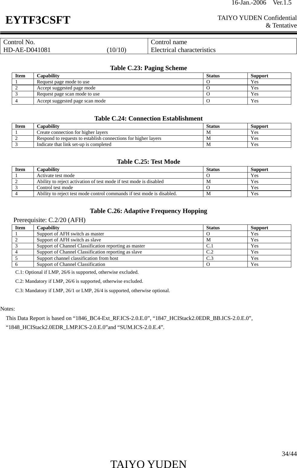 16-Jan.-2006  Ver.1.5   TAIYO YUDEN Confidential &amp; Tentative  34/44 TAIYO YUDEN   EYTF3CSFTControl No. HD-AE-D041081                 (10/10)  Control name Electrical characteristics  Table C.23: Paging Scheme Item Capability  Status  Support 1  Request page mode to use O Yes 2  Accept suggested page mode O Yes 3  Request page scan mode to use O Yes 4  Accept suggested page scan mode O Yes  Table C.24: Connection Establishment Item Capability  Status  Support 1  Create connection for higher layers M Yes 2  Respond to requests to establish connections for higher layers M Yes 3  Indicate that link set-up is completed M Yes  Table C.25: Test Mode Item Capability  Status  Support 1 Activate test mode O Yes 2  Ability to reject activation of test mode if test mode is disabled M Yes 3 Control test mode O Yes 4  Ability to reject test mode control commands if test mode is disabled. M Yes  Table C.26: Adaptive Frequency Hopping Prerequisite: C.2/20 (AFH) Item Capability  Status  Support 1  Support of AFH switch as master  O  Yes 2  Support of AFH switch as slave  M  Yes 3  Support of Channel Classification reporting as master  C.1  Yes 4  Support of Channel Classification reporting as slave  C.2  Yes 5  Support channel classification from host  C.3  Yes 6  Support of Channel Classification  O  Yes C.1: Optional if LMP, 26/6 is supported, otherwise excluded. C.2: Mandatory if LMP, 26/6 is supported, otherwise excluded. C.3: Mandatory if LMP, 26/1 or LMP, 26/4 is supported, otherwise optional.  Notes:  This Data Report is based on “1846_BC4-Ext_RF.ICS-2.0.E.0”, “1847_HCIStack2.0EDR_BB.ICS-2.0.E.0”,  “1848_HCIStack2.0EDR_LMP.ICS-2.0.E.0”and “SUM.ICS-2.0.E.4”.            