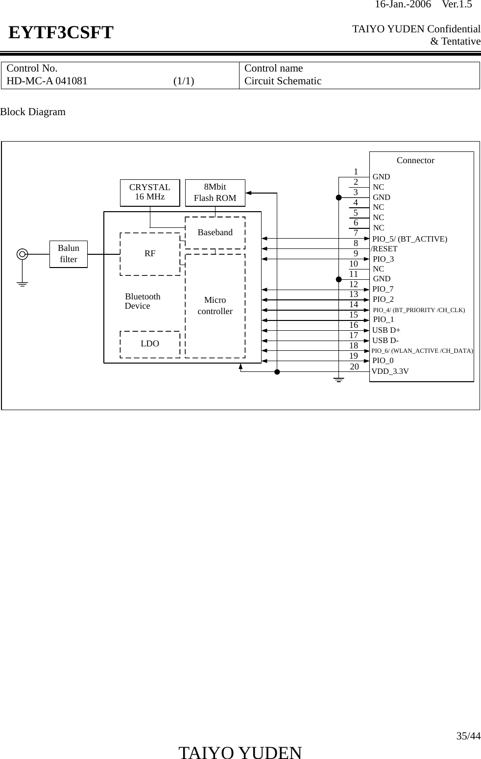 16-Jan.-2006  Ver.1.5   TAIYO YUDEN Confidential &amp; Tentative  35/44 TAIYO YUDEN   EYTF3CSFTControl No. HD-MC-A 041081                (1/1)   Control name Circuit Schematic  Block Diagram  USB D+USB D-GNDPIO_3PIO_2VDD_3.3V/RESETGND11617141891320811Connector3NC2NC4NC5NC67NC10PIO_712PIO_115PIO_019GNDBalunfilterBasebandMicrocontroller8MbitFlash ROMCRYSTAL16 MHzRFLDOBluetoothDevice PIO_5/ (BT_ACTIVE)PIO_4/ (BT_PRIORITY /CH_CLK)PIO_6/ (WLAN_ACTIVE /CH_DATA)                 