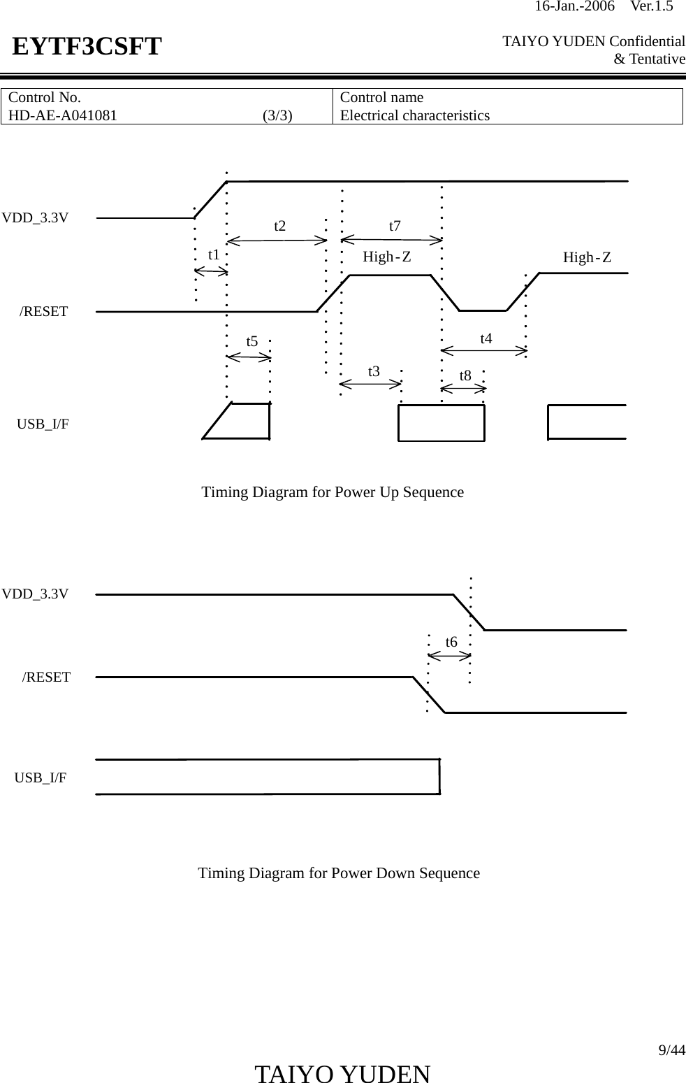16-Jan.-2006  Ver.1.5   TAIYO YUDEN Confidential &amp; Tentative  9/44 TAIYO YUDEN   EYTF3CSFTControl No. HD-AE-A041081                   (3/3)  Control name Electrical characteristics   Timing Diagram for Power Up SequenceVDD_3.3V/RESETUSB_I/Ft1t2t3t4t5t7t8High-Z High-Z    Timing Diagram for Power Down SequenceVDD_3.3V/RESETUSB_I/Ft6        