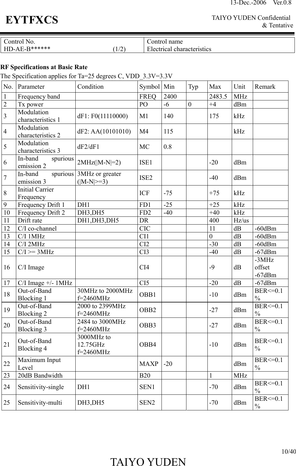 13-Dec.-2006  Ver.0.8    TAIYO YUDEN Confidential &amp; Tentative  10/40 TAIYO YUDEN   EYTFXCS Control No. HD-AE-B******                   (1/2) Control name Electrical characteristics  RF Specifications at Basic Rate The Specification applies for Ta=25 degrees C, VDD_3.3V=3.3V No. Parameter  Condition  Symbol Min  Typ  Max  Unit  Remark 1 Frequency band    FREQ 2400   2483.5 MHz  2 Tx power    PO  -6  0  +4  dBm  3  Modulation characteristics 1  dF1: F0(11110000)  M1  140    175  kHz   4  Modulation characteristics 2  dF2: AA(10101010)  M4  115      kHz   5  Modulation characteristics 3  dF2/dF1 MC 0.8     6  In-band spurious emission 2  2MHz(|M-N|=2) ISE1     -20 dBm  7  In-band spurious emission 3 3MHz or greater (|M-N|&gt;=3)  ISE2     -40  dBm  8  Initial Carrier   Frequency   ICF -75  +75 kHz  9  Frequency Drift 1  DH1  FD1  -25    +25  kHz   10  Frequency Drift 2  DH3,DH5  FD2  -40    +40  kHz   11 Drift rate  DH1,DH3,DH5  DR      400  Hz/us  12 C/I co-channel    CIC      11  dB  -60dBm 13 C/I 1MHz    CI1      0  dB  -60dBm 14 C/I 2MHz    CI2      -30  dB  -60dBm 15 C/I &gt;= 3MHz    CI3      -40  dB  -67dBm 16 C/I Image    CI4      -9  dB -3MHz offset -67dBm 17  C/I Image +/- 1MHz    CI5      -20  dB  -67dBm 18  Out-of-Band Blocking 1 30MHz to 2000MHzf=2460MHz  OBB1   -10 dBm BER&lt;=0.1% 19  Out-of-Band Blocking 2 2000 to 2399MHz f=2460MHz  OBB2   -27 dBm BER&lt;=0.1% 20  Out-of-Band Blocking 3 2484 to 3000MHz f=2460MHz  OBB3   -27 dBm BER&lt;=0.1% 21  Out-of-Band Blocking 4 3000MHz to 12.75GHz  f=2460MHz OBB4   -10 dBm BER&lt;=0.1% 22  Maximum Input Level   MAXP -20   dBm BER&lt;=0.1% 23 20dB Bandwidth    B20      1  MHz  24 Sensitivity-single  DH1  SEN1     -70  dBm BER&lt;=0.1% 25 Sensitivity-multi  DH3,DH5  SEN2     -70  dBm BER&lt;=0.1%     