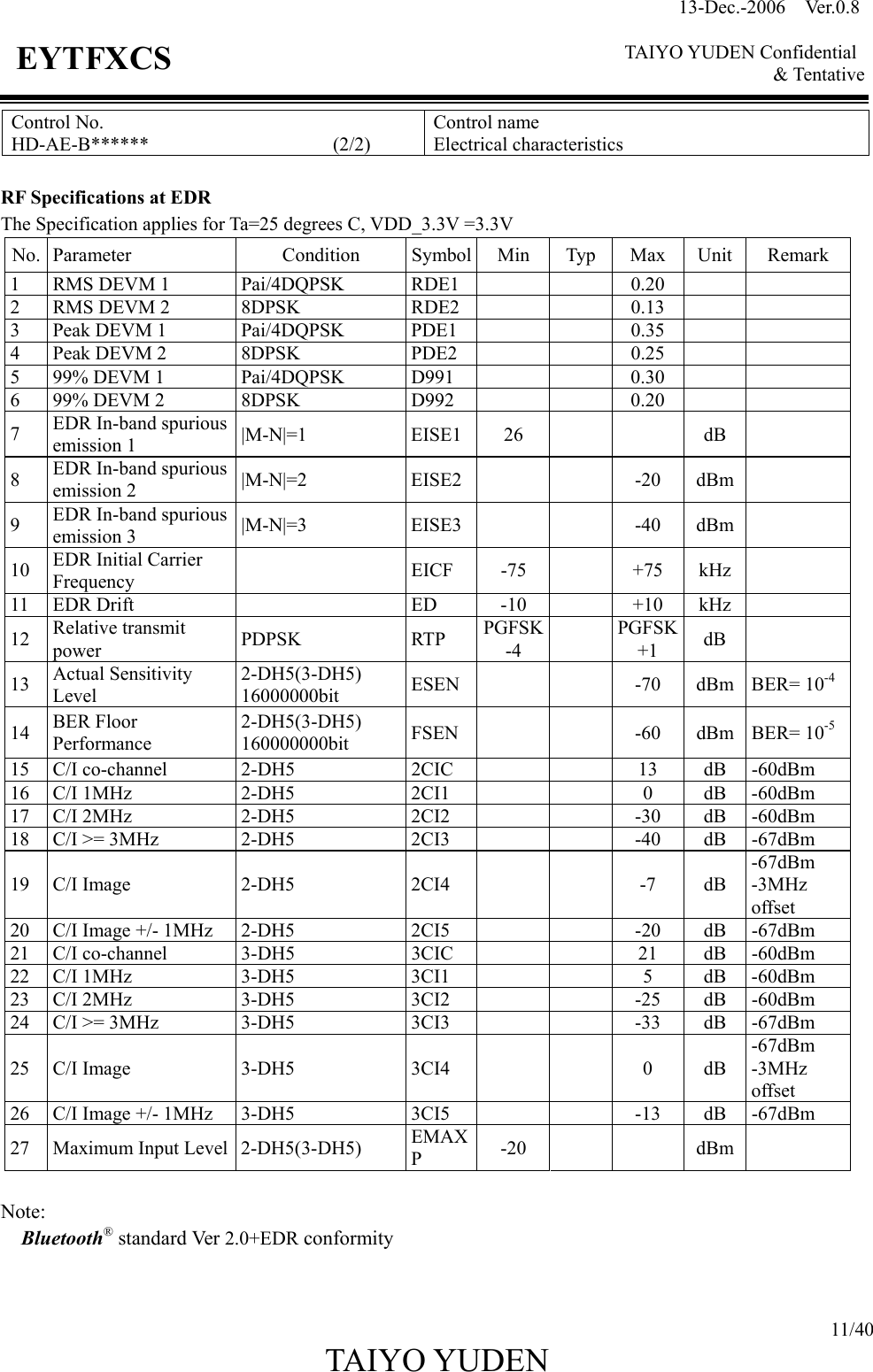 13-Dec.-2006  Ver.0.8    TAIYO YUDEN Confidential &amp; Tentative  11/40 TAIYO YUDEN   EYTFXCS Control No. HD-AE-B******                   (2/2) Control name Electrical characteristics  RF Specifications at EDR The Specification applies for Ta=25 degrees C, VDD_3.3V =3.3V No. Parameter  Condition  Symbol Min  Typ Max  Unit  Remark 1 RMS DEVM 1  Pai/4DQPSK  RDE1      0.20      2 RMS DEVM 2  8DPSK  RDE2      0.13     3 Peak DEVM 1  Pai/4DQPSK  PDE1      0.35      4 Peak DEVM 2  8DPSK  PDE2      0.25     5  99% DEVM 1  Pai/4DQPSK  D991      0.30       6  99% DEVM 2  8DPSK  D992      0.20     7  EDR In-band spurious emission 1  |M-N|=1  EISE1 26         dB   8  EDR In-band spurious emission 2  |M-N|=2 EISE2   -20 dBm  9  EDR In-band spurious emission 3  |M-N|=3 EISE3   -40 dBm  10  EDR Initial Carrier   Frequency    EICF -75  +75 kHz  11 EDR Drift     ED  -10    +10  kHz  12  Relative transmit power  PDPSK RTP PGFSK-4   PGFSK+1  dB  13  Actual Sensitivity Level 2-DH5(3-DH5) 16000000bit  ESEN    -70 dBm BER= 10-414  BER Floor Performance 2-DH5(3-DH5) 160000000bit  FSEN    -60 dBm BER= 10-515 C/I co-channel  2-DH5  2CIC      13  dB -60dBm 16 C/I 1MHz  2-DH5  2CI1      0  dB -60dBm 17 C/I 2MHz  2-DH5  2CI2      -30  dB -60dBm 18 C/I &gt;= 3MHz  2-DH5  2CI3      -40  dB -67dBm 19 C/I Image  2-DH5  2CI4      -7  dB -67dBm -3MHz offset 20  C/I Image +/- 1MHz  2-DH5  2CI5      -20  dB  -67dBm 21 C/I co-channel  3-DH5  3CIC      21  dB -60dBm 22 C/I 1MHz  3-DH5  3CI1      5  dB -60dBm 23 C/I 2MHz  3-DH5  3CI2      -25  dB -60dBm 24 C/I &gt;= 3MHz  3-DH5  3CI3      -33  dB -67dBm 25 C/I Image  3-DH5  3CI4      0  dB -67dBm -3MHz offset 26  C/I Image +/- 1MHz  3-DH5  3CI5      -13  dB  -67dBm 27  Maximum Input Level  2-DH5(3-DH5)  EMAXP  -20    dBm   Note:   Bluetooth® standard Ver 2.0+EDR conformity   