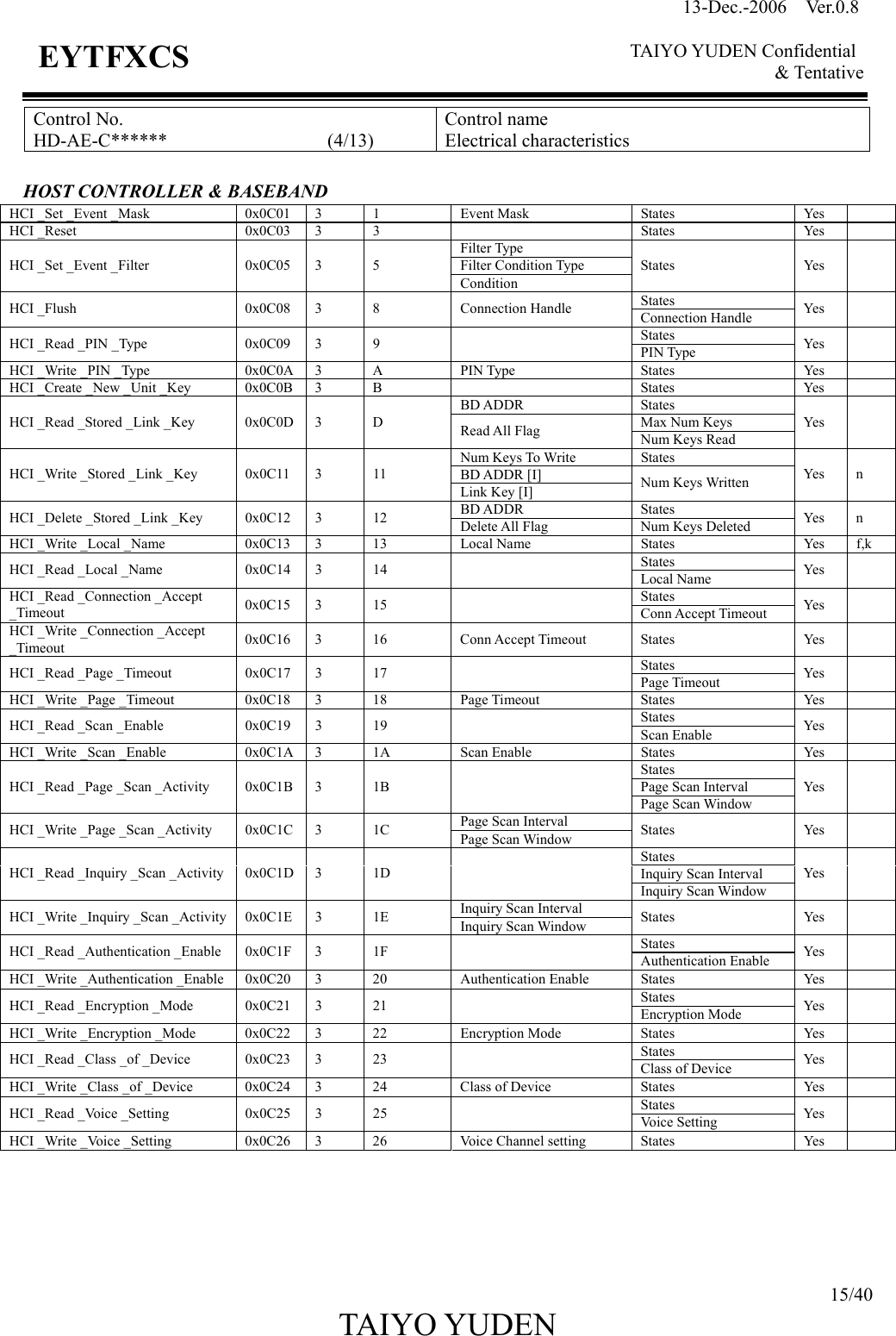 13-Dec.-2006  Ver.0.8    TAIYO YUDEN Confidential &amp; Tentative  15/40 TAIYO YUDEN   EYTFXCS Control No. HD-AE-C******                 (4/13) Control name Electrical characteristics  HOST CONTROLLER &amp; BASEBAND HCI _Set _Event _Mask  0x0C01  3  1  Event Mask  States  Yes   HCI _Reset  0x0C03  3  3    States  Yes   Filter Type Filter Condition Type HCI _Set _Event _Filter  0x0C05  3  5 Condition States Yes  States HCI _Flush  0x0C08  3  8  Connection Handle  Connection Handle  Ye s  States HCI _Read _PIN _Type  0x0C09  3  9    PIN Type  Ye s  HCI _Write _PIN _Type  0x0C0A  3  A  PIN Type  States  Yes   HCI _Create _New _Unit _Key  0x0C0B  3  B    States  Yes   BD ADDR  States Max Num Keys HCI _Read _Stored _Link _Key  0x0C0D  3  D  Read All Flag  Num Keys Read Yes   Num Keys To Write  States BD ADDR [I] HCI _Write _Stored _Link _Key  0x0C11  3  11 Link Key [I]  Num Keys Written  Yes  n BD ADDR  States HCI _Delete _Stored _Link _Key  0x0C12  3  12  Delete All Flag  Num Keys Deleted  Yes  n HCI _Write _Local _Name  0x0C13  3  13  Local Name  States  Yes  f,k States HCI _Read _Local _Name  0x0C14  3  14    Local Name  Yes  States HCI _Read _Connection _Accept _Timeout  0x0C15 3  15    Conn Accept Timeout  Yes  HCI _Write _Connection _Accept _Timeout  0x0C16 3  16  Conn Accept Timeout  States  Yes   States HCI _Read _Page _Timeout  0x0C17  3  17    Page Timeout  Yes  HCI _Write _Page _Timeout  0x0C18  3  18  Page Timeout  States  Yes   States HCI _Read _Scan _Enable  0x0C19  3  19    Scan Enable  Yes   HCI _Write _Scan _Enable  0x0C1A  3  1A  Scan Enable  States  Yes   States Page Scan Interval HCI _Read _Page _Scan _Activity  0x0C1B  3  1B   Page Scan Window Yes   Page Scan Interval HCI _Write _Page _Scan _Activity  0x0C1C  3  1C  Page Scan Window  States Yes  States Inquiry Scan Interval HCI _Read _Inquiry _Scan _Activity 0x0C1D  3  1D   Inquiry Scan Window Yes   Inquiry Scan Interval HCI _Write _Inquiry _Scan _Activity 0x0C1E  3  1E  Inquiry Scan Window  States Yes  States HCI _Read _Authentication _Enable  0x0C1F  3  1F    Authentication Enable  Yes   HCI _Write _Authentication _Enable 0x0C20  3 20  Authentication Enable States  Yes  States HCI _Read _Encryption _Mode  0x0C21  3  21    Encryption Mode  Yes   HCI _Write _Encryption _Mode  0x0C22  3  22  Encryption Mode  States  Yes   States HCI _Read _Class _of _Device  0x0C23  3  23    Class of Device  Yes   HCI _Write _Class _of _Device  0x0C24  3  24  Class of Device  States  Yes   States HCI _Read _Voice _Setting  0x0C25  3  25    Voice Setting  Yes   HCI _Write _Voice _Setting  0x0C26  3  26  Voice Channel setting  States  Yes        