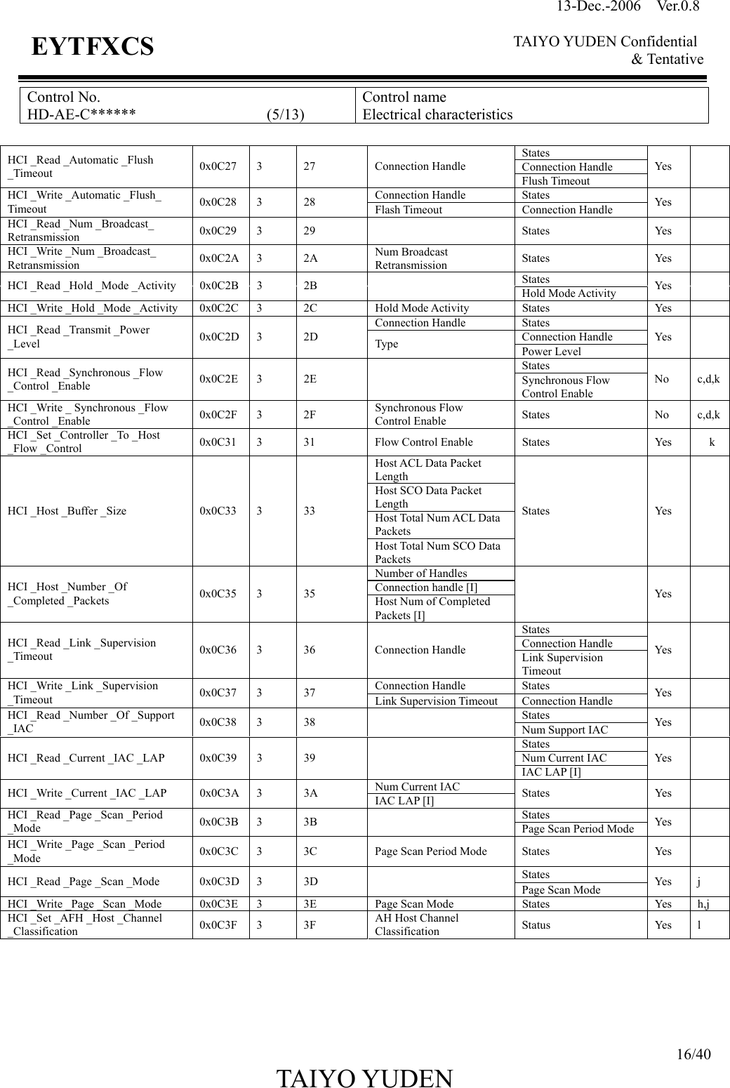 13-Dec.-2006  Ver.0.8    TAIYO YUDEN Confidential &amp; Tentative  16/40 TAIYO YUDEN   EYTFXCS Control No. HD-AE-C******                 (5/13) Control name Electrical characteristics  States Connection Handle HCI _Read _Automatic _Flush _Timeout  0x0C27 3  27  Connection Handle Flush Timeout Yes   Connection Handle  States HCI _Write _Automatic _Flush_ Timeout  0x0C28 3  28  Flash Timeout  Connection Handle  Yes  HCI _Read _Num _Broadcast_ Retransmission  0x0C29 3  29    States  Yes   HCI _Write _Num _Broadcast_ Retransmission  0x0C2A 3  2A  Num Broadcast Retransmission  States Yes  States HCI _Read _Hold _Mode _Activity  0x0C2B  3  2B    Hold Mode Activity  Ye s  HCI _Write _Hold _Mode _Activity  0x0C2C  3  2C  Hold Mode Activity  States  Yes   Connection Handle  States Connection Handle HCI _Read _Transmit _Power _Level  0x0C2D 3  2D  Type  Power Level Yes   States HCI _Read _Synchronous _Flow _Control _Enable  0x0C2E 3  2E    Synchronous Flow Control Enable No c,d,kHCI _Write _ Synchronous _Flow _Control _Enable  0x0C2F 3  2F  Synchronous Flow Control Enable  States No c,d,kHCI _Set _Controller _To _Host _Flow _Control  0x0C31  3  31  Flow Control Enable  States  Yes  k Host ACL Data Packet Length Host SCO Data Packet Length Host Total Num ACL Data Packets HCI _Host _Buffer _Size  0x0C33  3  33 Host Total Num SCO Data Packets States Yes  Number of Handles Connection handle [I] HCI _Host _Number _Of _Completed _Packets  0x0C35 3  35  Host Num of Completed Packets [I]  Yes   States Connection Handle HCI _Read _Link _Supervision _Timeout  0x0C36 3  36  Connection Handle  Link Supervision Timeout Yes   Connection Handle  States HCI _Write _Link _Supervision _Timeout  0x0C37 3  37  Link Supervision Timeout  Connection Handle  Yes   States HCI _Read _Number _Of _Support _IAC  0x0C38 3  38    Num Support IAC  Yes   States Num Current IAC HCI _Read _Current _IAC _LAP  0x0C39  3  39   IAC LAP [I] Yes   Num Current IAC HCI _Write _Current _IAC _LAP  0x0C3A  3  3A  IAC LAP [I]  States Yes  States HCI _Read _Page _Scan _Period   _Mode  0x0C3B 3  3B    Page Scan Period Mode  Ye s  HCI _Write _Page _Scan _Period _Mode  0x0C3C  3  3C  Page Scan Period Mode  States  Yes   States HCI _Read _Page _Scan _Mode  0x0C3D  3  3D    Page Scan Mode  Yes j HCI _Write _Page _Scan _Mode  0x0C3E  3  3E  Page Scan Mode  States  Yes  h,j HCI _Set _AFH _Host _Channel   _Classification  0x0C3F 3  3F  AH Host Channel   Classification  Status Yes l      