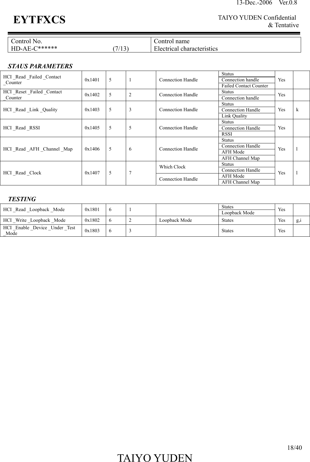 13-Dec.-2006  Ver.0.8    TAIYO YUDEN Confidential &amp; Tentative  18/40 TAIYO YUDEN   EYTFXCS Control No. HD-AE-C******                 (7/13) Control name Electrical characteristics  STAUS PARAMETERS Status Connection handle HCI _Read _Failed _Contact _Counter  0x1401 5  1  Connection Handle Failed Contact Counter Yes   Status HCI _Reset _Failed _Contact _Counter  0x1402 5  2  Connection Handle  Connection handle  Ye s  Status Connection Handle HCI _Read _Link _Quality  0x1403  5  3  Connection Handle Link Quality Yes  k Status Connection Handle HCI _Read _RSSI  0x1405  5  5  Connection Handle RSSI Yes   Status Connection Handle AFH Mode HCI _Read _AFH _Channel _Map  0x1406  5  6  Connection Handle AFH Channel Map Yes  l Status Which Clock  Connection Handle AFH Mode HCI _Read _Clock  0x1407  5  7 Connection Handle  AFH Channel Map Yes  l  TESTING States HCI _Read _Loopback _Mode  0x1801  6  1    Loopback Mode  Yes   HCI _Write _Loopback _Mode  0x1802  6  2  Loopback Mode  States  Yes  g,i HCI _Enable _Device _Under _Test _Mode  0x1803 6  3    States  Yes                           
