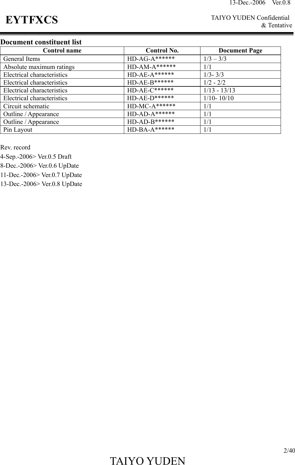 13-Dec.-2006  Ver.0.8    TAIYO YUDEN Confidential &amp; Tentative  2/40 TAIYO YUDEN   EYTFXCS Document constituent list Control name  Control No.  Document Page General Items  HD-AG-A******  1/3 – 3/3 Absolute maximum ratings  HD-AM-A******  1/1 Electrical characteristics  HD-AE-A******  1/3- 3/3 Electrical characteristics  HD-AE-B******  1/2 - 2/2 Electrical characteristics  HD-AE-C******  1/13 - 13/13   Electrical characteristics  HD-AE-D******  1/10- 10/10   Circuit schematic  HD-MC-A******  1/1 Outline / Appearance  HD-AD-A******  1/1 Outline / Appearance  HD-AD-B******  1/1 Pin Layout  HD-BA-A******  1/1    Rev. record 4-Sep.-2006&gt; Ver.0.5 Draft 8-Dec.-2006&gt; Ver.0.6 UpDate 11-Dec.-2006&gt; Ver.0.7 UpDate 13-Dec.-2006&gt; Ver.0.8 UpDate                             