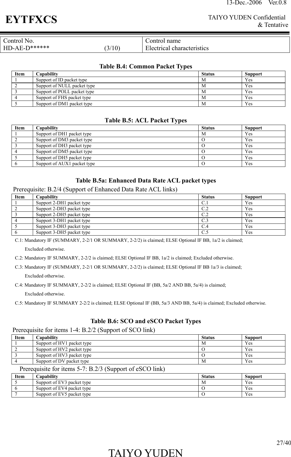 13-Dec.-2006  Ver.0.8    TAIYO YUDEN Confidential &amp; Tentative  27/40 TAIYO YUDEN   EYTFXCS Control No. HD-AE-D******                 (3/10) Control name Electrical characteristics  Table B.4: Common Packet Types Item Capability Status Support 1  Support of ID packet type  M  Yes 2  Support of NULL packet type  M  Yes 3  Support of POLL packet type  M  Yes 4  Support of FHS packet type  M  Yes 5  Support of DM1 packet type  M  Yes  Table B.5: ACL Packet Types Item Capability  Status  Support 1  Support of DH1 packet type M Yes 2  Support of DM3 packet type O Yes 3  Support of DH3 packet type O Yes 4  Support of DM5 packet type O Yes 5  Support of DH5 packet type O Yes 6  Support of AUX1 packet type O Yes  Table B.5a: Enhanced Data Rate ACL packet types Prerequisite: B.2/4 (Support of Enhanced Data Rate ACL links)   Item Capability  Status  Support 1  Support 2-DH1 packet type C.1 Yes 2  Support 2-DH3 packet type C.2 Yes 3  Support 2-DH5 packet type C.2 Yes 4  Support 3-DH1 packet type C.3 Yes 5  Support 3-DH3 packet type C.4 Yes 6  Support 3-DH5 packet type  C.5  Yes C.1: Mandatory IF (SUMMARY, 2-2/1 OR SUMMARY, 2-2/2) is claimed; ELSE Optional IF BB, 1a/2 is claimed; Excluded otherwise. C.2: Mandatory IF SUMMARY, 2-2/2 is claimed; ELSE Optional IF BB, 1a/2 is claimed; Excluded otherwise. C.3: Mandatory IF (SUMMARY, 2-2/1 OR SUMMARY, 2-2/2) is claimed; ELSE Optional IF BB 1a/3 is claimed; Excluded otherwise. C.4: Mandatory IF SUMMARY, 2-2/2 is claimed; ELSE Optional IF (BB, 5a/2 AND BB, 5a/4) is claimed; Excluded otherwise. C.5: Mandatory IF SUMMARY 2-2/2 is claimed; ELSE Optional IF (BB, 5a/3 AND BB, 5a/4) is claimed; Excluded otherwise.  Table B.6: SCO and eSCO Packet Types      Prerequisite for items 1-4: B.2/2 (Support of SCO link) Item Capability  Status  Support 1  Support of HV1 packet type M Yes 2  Support of HV2 packet type O Yes 3  Support of HV3 packet type O Yes 4  Support of DV packet type M Yes Prerequisite for items 5-7: B.2/3 (Support of eSCO link) Item Capability  Status  Support 5  Support of EV3 packet type M Yes 6  Support of EV4 packet type O Yes 7  Support of EV5 packet type O Yes     
