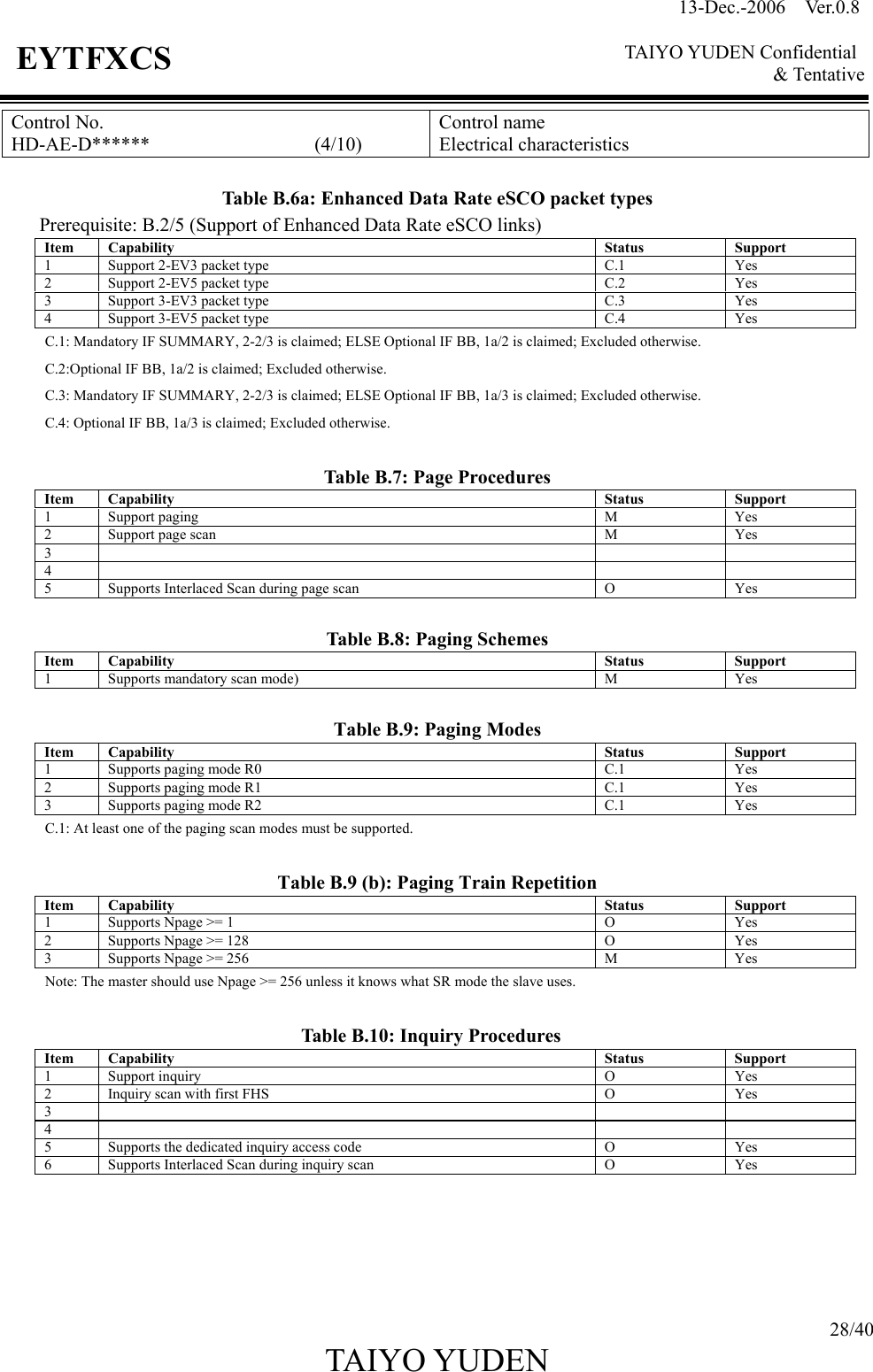13-Dec.-2006  Ver.0.8    TAIYO YUDEN Confidential &amp; Tentative  28/40 TAIYO YUDEN   EYTFXCS Control No. HD-AE-D******                 (4/10) Control name Electrical characteristics  Table B.6a: Enhanced Data Rate eSCO packet types Prerequisite: B.2/5 (Support of Enhanced Data Rate eSCO links) Item Capability  Status  Support 1  Support 2-EV3 packet type  C.1  Yes 2  Support 2-EV5 packet type  C.2  Yes 3  Support 3-EV3 packet type  C.3  Yes 4  Support 3-EV5 packet type  C.4  Yes C.1: Mandatory IF SUMMARY, 2-2/3 is claimed; ELSE Optional IF BB, 1a/2 is claimed; Excluded otherwise. C.2:Optional IF BB, 1a/2 is claimed; Excluded otherwise. C.3: Mandatory IF SUMMARY, 2-2/3 is claimed; ELSE Optional IF BB, 1a/3 is claimed; Excluded otherwise. C.4: Optional IF BB, 1a/3 is claimed; Excluded otherwise.  Table B.7: Page Procedures Item Capability Status Support 1 Support paging  M  Yes 2  Support page scan  M  Yes 3     4     5  Supports Interlaced Scan during page scan  O  Yes  Table B.8: Paging Schemes Item Capability Status Support 1 Supports mandatory scan mode) M Yes  Table B.9: Paging Modes Item Capability  Status  Support 1  Supports paging mode R0 C.1 Yes 2  Supports paging mode R1 C.1 Yes 3  Supports paging mode R2 C.1 Yes C.1: At least one of the paging scan modes must be supported.  Table B.9 (b): Paging Train Repetition Item Capability  Status  Support 1  Supports Npage &gt;= 1 O Yes 2  Supports Npage &gt;= 128 O Yes 3  Supports Npage &gt;= 256 M Yes Note: The master should use Npage &gt;= 256 unless it knows what SR mode the slave uses.                                 Table B.10: Inquiry Procedures Item Capability Status Support 1 Support inquiry  O Yes 2  Inquiry scan with first FHS  O Yes 3     4     5  Supports the dedicated inquiry access code  O Yes 6  Supports Interlaced Scan during inquiry scan  O Yes      