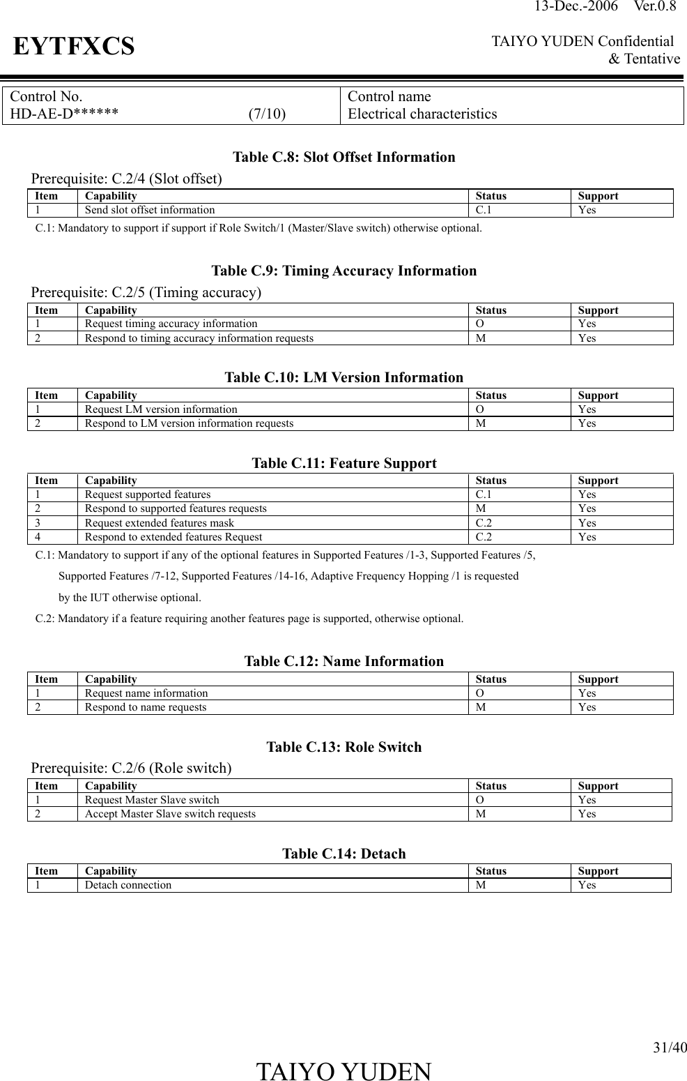 13-Dec.-2006  Ver.0.8    TAIYO YUDEN Confidential &amp; Tentative  31/40 TAIYO YUDEN   EYTFXCS Control No. HD-AE-D******                 (7/10) Control name Electrical characteristics  Table C.8: Slot Offset Information Prerequisite: C.2/4 (Slot offset) Item Capability  Status  Support 1  Send slot offset information C.1 Yes C.1: Mandatory to support if support if Role Switch/1 (Master/Slave switch) otherwise optional.  Table C.9: Timing Accuracy Information Prerequisite: C.2/5 (Timing accuracy) Item Capability  Status  Support 1  Request timing accuracy information O Yes 2  Respond to timing accuracy information requests M Yes  Table C.10: LM Version Information Item Capability  Status  Support 1  Request LM version information O Yes 2  Respond to LM version information requests M Yes  Table C.11: Feature Support Item Capability  Status  Support 1  Request supported features C.1 Yes 2  Respond to supported features requests M Yes 3  Request extended features mask  C.2  Yes 4  Respond to extended features Request  C.2  Yes C.1: Mandatory to support if any of the optional features in Supported Features /1-3, Supported Features /5, Supported Features /7-12, Supported Features /14-16, Adaptive Frequency Hopping /1 is requested by the IUT otherwise optional. C.2: Mandatory if a feature requiring another features page is supported, otherwise optional.  Table C.12: Name Information Item Capability  Status  Support 1  Request name information O Yes 2  Respond to name requests M Yes  Table C.13: Role Switch Prerequisite: C.2/6 (Role switch) Item Capability  Status  Support 1  Request Master Slave switch O Yes 2  Accept Master Slave switch requests M Yes  Table C.14: Detach Item Capability  Status  Support 1 Detach connection M Yes       