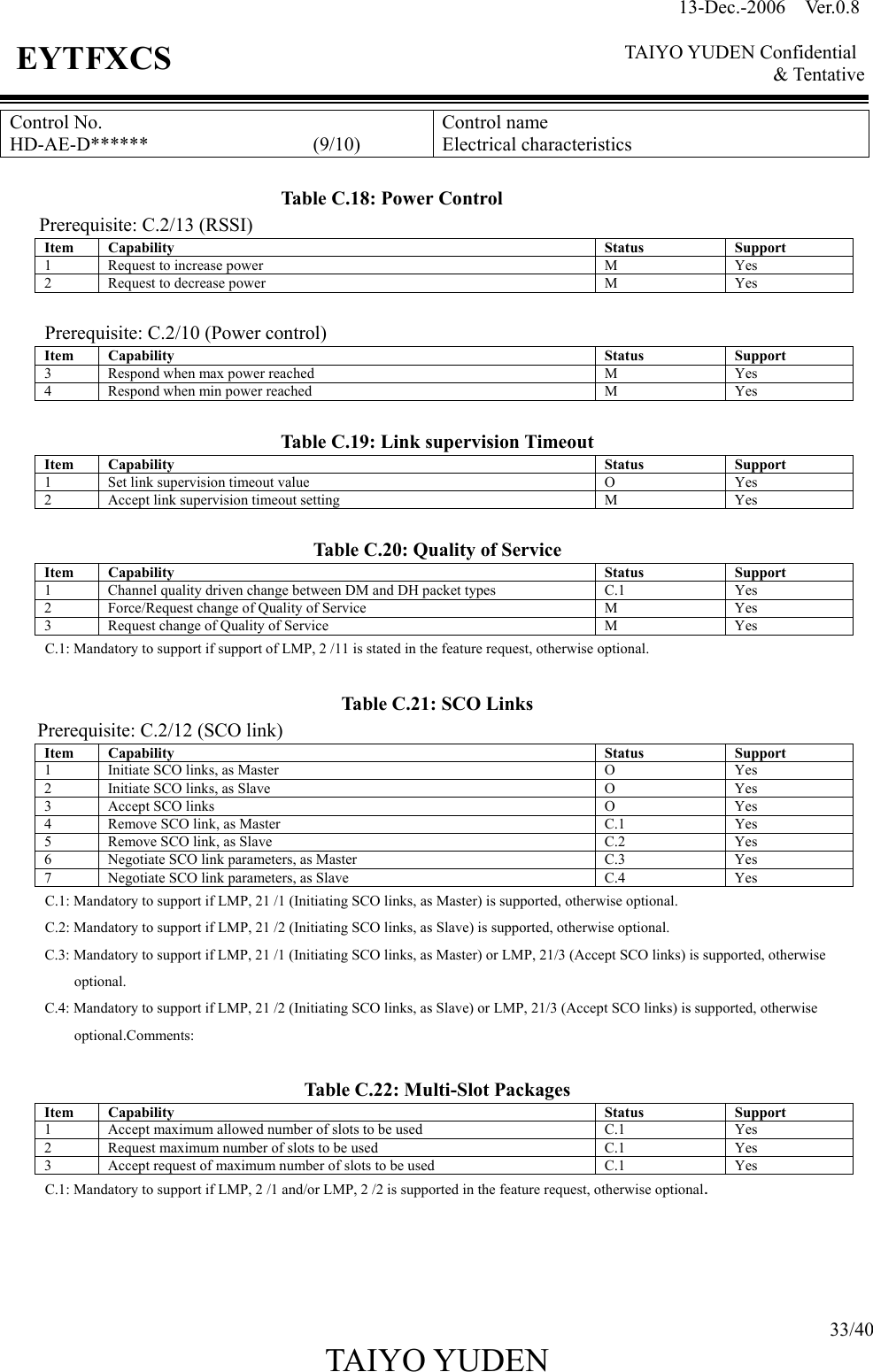 13-Dec.-2006  Ver.0.8    TAIYO YUDEN Confidential &amp; Tentative  33/40 TAIYO YUDEN   EYTFXCS Control No. HD-AE-D******                 (9/10) Control name Electrical characteristics                                  Table C.18: Power Control Prerequisite: C.2/13 (RSSI) Item Capability  Status  Support 1  Request to increase power M Yes 2  Request to decrease power M Yes        Prerequisite: C.2/10 (Power control) Item Capability  Status  Support 3  Respond when max power reached M Yes 4  Respond when min power reached M Yes  Table C.19: Link supervision Timeout Item Capability  Status  Support 1  Set link supervision timeout value O Yes 2  Accept link supervision timeout setting M Yes  Table C.20: Quality of Service Item Capability  Status  Support 1  Channel quality driven change between DM and DH packet types C.1 Yes 2  Force/Request change of Quality of Service M Yes 3  Request change of Quality of Service M Yes C.1: Mandatory to support if support of LMP, 2 /11 is stated in the feature request, otherwise optional.  Table C.21: SCO Links      Prerequisite: C.2/12 (SCO link) Item Capability  Status  Support 1  Initiate SCO links, as Master O Yes 2  Initiate SCO links, as Slave O Yes 3  Accept SCO links O Yes 4  Remove SCO link, as Master C.1 Yes 5  Remove SCO link, as Slave C.2 Yes 6  Negotiate SCO link parameters, as Master C.3 Yes 7  Negotiate SCO link parameters, as Slave C.4 Yes C.1: Mandatory to support if LMP, 21 /1 (Initiating SCO links, as Master) is supported, otherwise optional. C.2: Mandatory to support if LMP, 21 /2 (Initiating SCO links, as Slave) is supported, otherwise optional. C.3: Mandatory to support if LMP, 21 /1 (Initiating SCO links, as Master) or LMP, 21/3 (Accept SCO links) is supported, otherwise optional. C.4: Mandatory to support if LMP, 21 /2 (Initiating SCO links, as Slave) or LMP, 21/3 (Accept SCO links) is supported, otherwise optional.Comments:  Table C.22: Multi-Slot Packages Item Capability  Status  Support 1  Accept maximum allowed number of slots to be used C.1 Yes 2  Request maximum number of slots to be used C.1 Yes 3  Accept request of maximum number of slots to be used C.1 Yes C.1: Mandatory to support if LMP, 2 /1 and/or LMP, 2 /2 is supported in the feature request, otherwise optional.     