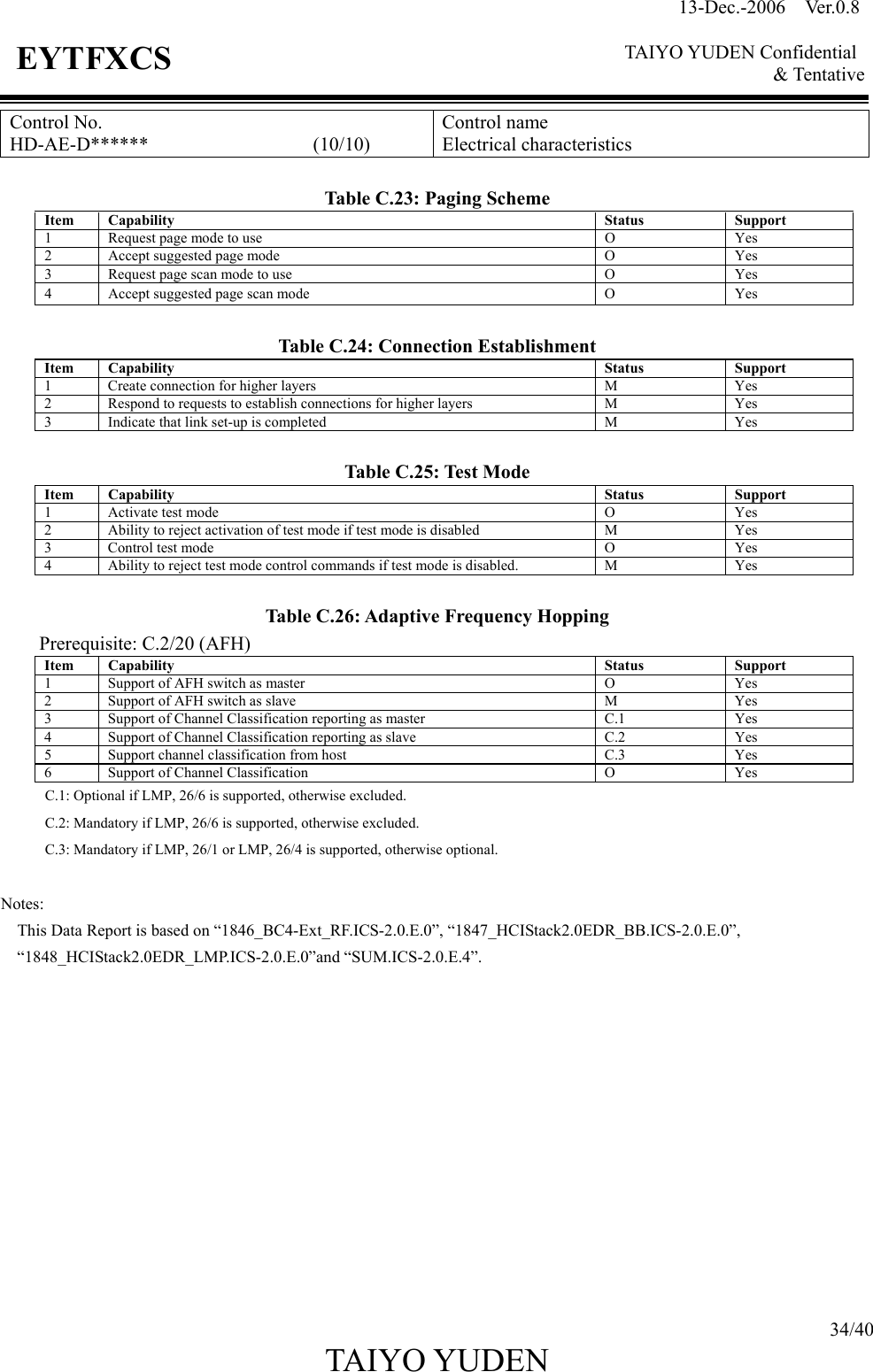 13-Dec.-2006  Ver.0.8    TAIYO YUDEN Confidential &amp; Tentative  34/40 TAIYO YUDEN   EYTFXCS Control No. HD-AE-D******                 (10/10) Control name Electrical characteristics  Table C.23: Paging Scheme Item Capability  Status  Support 1  Request page mode to use O Yes 2  Accept suggested page mode O Yes 3  Request page scan mode to use O Yes 4  Accept suggested page scan mode O Yes  Table C.24: Connection Establishment Item Capability  Status  Support 1  Create connection for higher layers M Yes 2  Respond to requests to establish connections for higher layers M Yes 3  Indicate that link set-up is completed M Yes  Table C.25: Test Mode Item Capability  Status  Support 1 Activate test mode O Yes 2  Ability to reject activation of test mode if test mode is disabled M Yes 3 Control test mode O Yes 4  Ability to reject test mode control commands if test mode is disabled. M Yes  Table C.26: Adaptive Frequency Hopping Prerequisite: C.2/20 (AFH) Item Capability  Status  Support 1  Support of AFH switch as master  O  Yes 2  Support of AFH switch as slave  M  Yes 3  Support of Channel Classification reporting as master  C.1  Yes 4  Support of Channel Classification reporting as slave  C.2  Yes 5  Support channel classification from host  C.3  Yes 6  Support of Channel Classification  O  Yes C.1: Optional if LMP, 26/6 is supported, otherwise excluded. C.2: Mandatory if LMP, 26/6 is supported, otherwise excluded. C.3: Mandatory if LMP, 26/1 or LMP, 26/4 is supported, otherwise optional.  Notes:  This Data Report is based on “1846_BC4-Ext_RF.ICS-2.0.E.0”, “1847_HCIStack2.0EDR_BB.ICS-2.0.E.0”,  “1848_HCIStack2.0EDR_LMP.ICS-2.0.E.0”and “SUM.ICS-2.0.E.4”.             