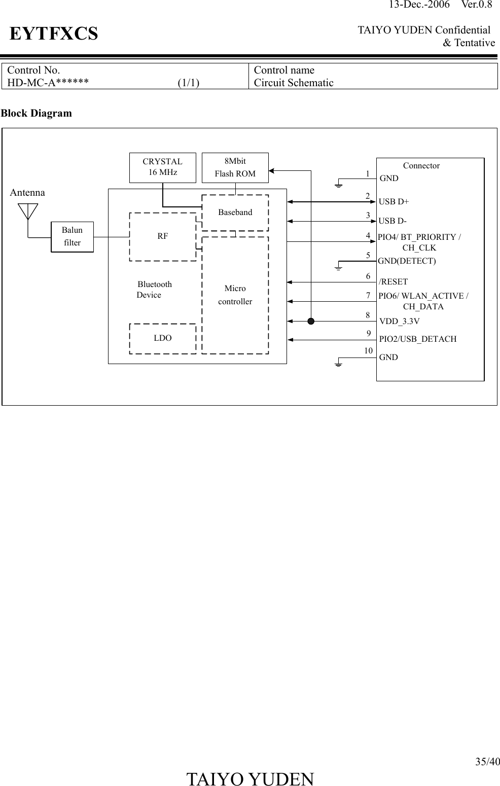 13-Dec.-2006  Ver.0.8    TAIYO YUDEN Confidential &amp; Tentative  35/40 TAIYO YUDEN   EYTFXCS Control No. HD-MC-A******                (1/1)  Control name Circuit Schematic  Block Diagram PIO6/ WLAN_ACTIVE /CH_DATAUSB D+USB D-PIO4/ BT_PRIORITY /CH_CLKPIO2/USB_DETACH/RESET198Connector32456710VDD_3.3VGNDBalunfilterBasebandMicrocontroller8MbitFlash ROMCRYSTAL16 MHzRFLDOBluetoothDeviceAntennaGND(DETECT)GND                   