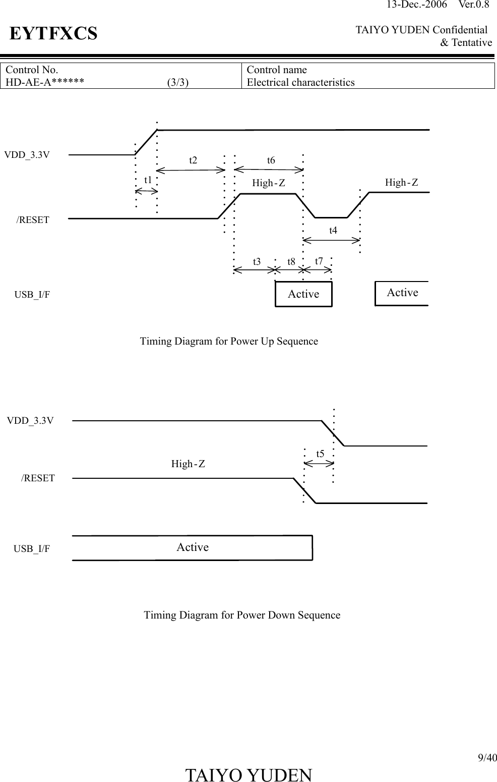 13-Dec.-2006  Ver.0.8    TAIYO YUDEN Confidential &amp; Tentative  9/40 TAIYO YUDEN   EYTFXCS Control No. HD-AE-A******               (3/3) Control name Electrical characteristics   Timing Diagram for Power Up SequenceVDD_3.3V/RESETUSB_I/Ft1t2t3t4Activet6Activet7t8High-Z High - Z    Timing Diagram for Power Down SequenceVDD_3.3V/RESETUSB_I/Ft5High-ZActive         
