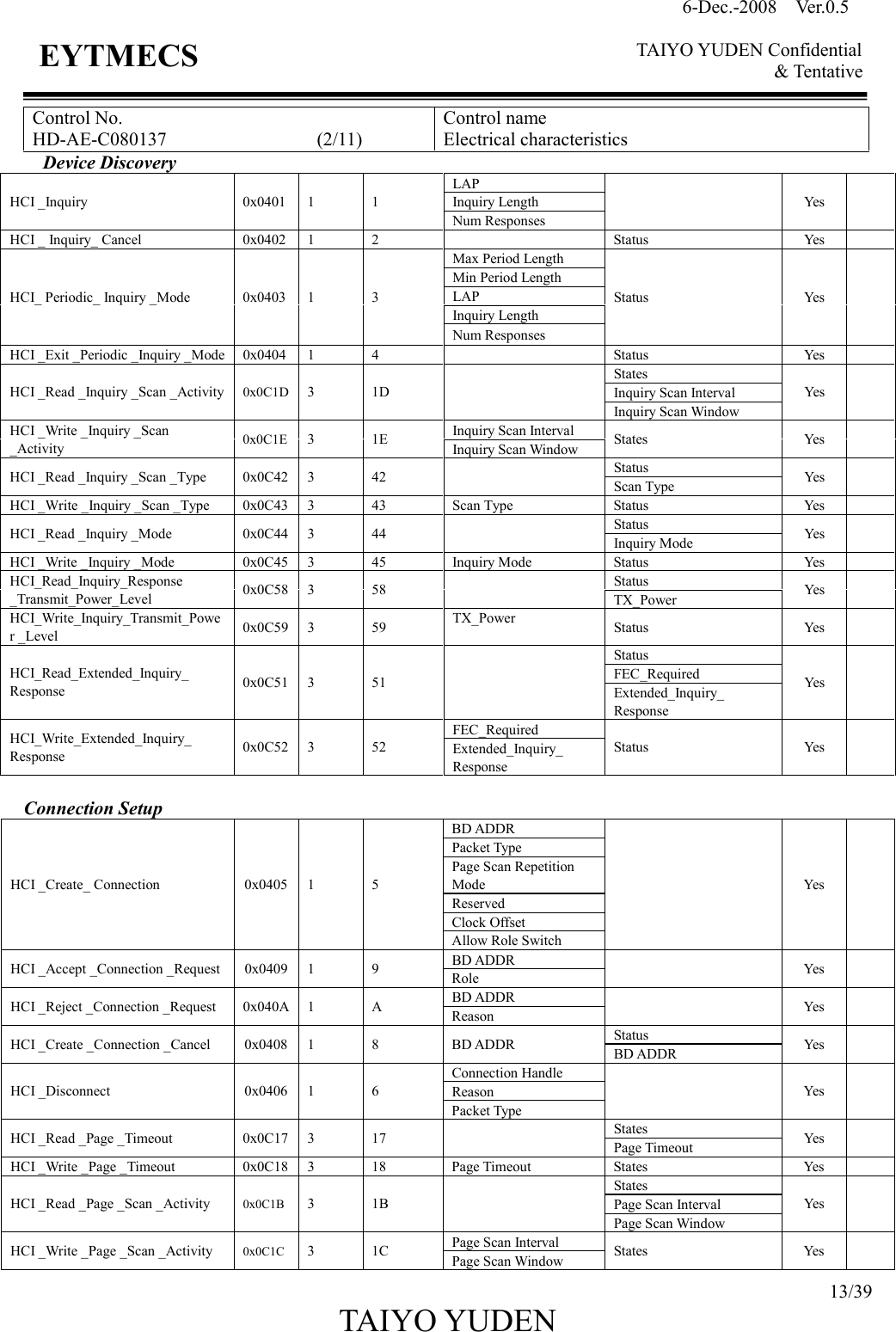 6-Dec.-2008    Ver.0.5      TAIYO YUDEN Confidential &amp; Tentative  13/39 TAIYO YUDEN   EYTMECS Control No. HD-AE-C080137                                (2/11) Control name Electrical characteristics Device Discovery LAP Inquiry Length HCI _Inquiry  0x0401 1  1 Num Responses   Yes   HCI _ Inquiry_ Cancel  0x0402 1  2    Status  Yes   Max Period Length Min Period Length LAP Inquiry Length HCI_ Periodic_ Inquiry _Mode  0x0403 1  3 Num Responses Status  Yes   HCI _Exit _Periodic _Inquiry _Mode 0x0404 1  4    Status  Yes   States Inquiry Scan Interval HCI _Read _Inquiry _Scan _Activity 0x0C1D 3  1D   Inquiry Scan Window Yes   Inquiry Scan Interval HCI _Write _Inquiry _Scan _Activity  0x0C1E 3  1E  Inquiry Scan Window  States  Yes   Status HCI _Read _Inquiry _Scan _Type  0x0C42 3  42    Scan Type  Yes   HCI _Write _Inquiry _Scan _Type  0x0C43 3  43  Scan Type  Status  Yes   Status HCI _Read _Inquiry _Mode  0x0C44 3  44    Inquiry Mode  Yes   HCI _Write _Inquiry _Mode  0x0C45 3  45  Inquiry Mode  Status  Yes   Status HCI_Read_Inquiry_Response _Transmit_Power_Level    0x0C58 3  58    TX_Power  Yes   HCI_Write_Inquiry_Transmit_Power _Level  0x0C59 3  59  TX_Power  Status  Yes   Status FEC_Required HCI_Read_Extended_Inquiry_ Response  0x0C51 3  51    Extended_Inquiry_ Response Yes   FEC_Required HCI_Write_Extended_Inquiry_ Response  0x0C52 3  52  Extended_Inquiry_ Response Status  Yes    Connection Setup BD ADDR Packet Type Page Scan Repetition Mode Reserved Clock Offset HCI _Create_ Connection  0x0405 1  5 Allow Role Switch   Yes   BD ADDR HCI _Accept _Connection _Request 0x0409 1  9  Role    Yes   BD ADDR HCI _Reject _Connection _Request  0x040A 1  A  Reason    Yes   Status HCI _Create _Connection _Cancel  0x0408 1  8  BD ADDR  BD ADDR  Yes   Connection Handle Reason HCI _Disconnect  0x0406 1  6 Packet Type   Yes   States HCI _Read _Page _Timeout  0x0C17 3  17    Page Timeout  Yes   HCI _Write _Page _Timeout  0x0C18 3  18  Page Timeout  States  Yes   States Page Scan Interval HCI _Read _Page _Scan _Activity  0x0C1B  3  1B   Page Scan Window Yes   Page Scan Interval HCI _Write _Page _Scan _Activity  0x0C1C  3  1C  Page Scan Window  States  Yes   