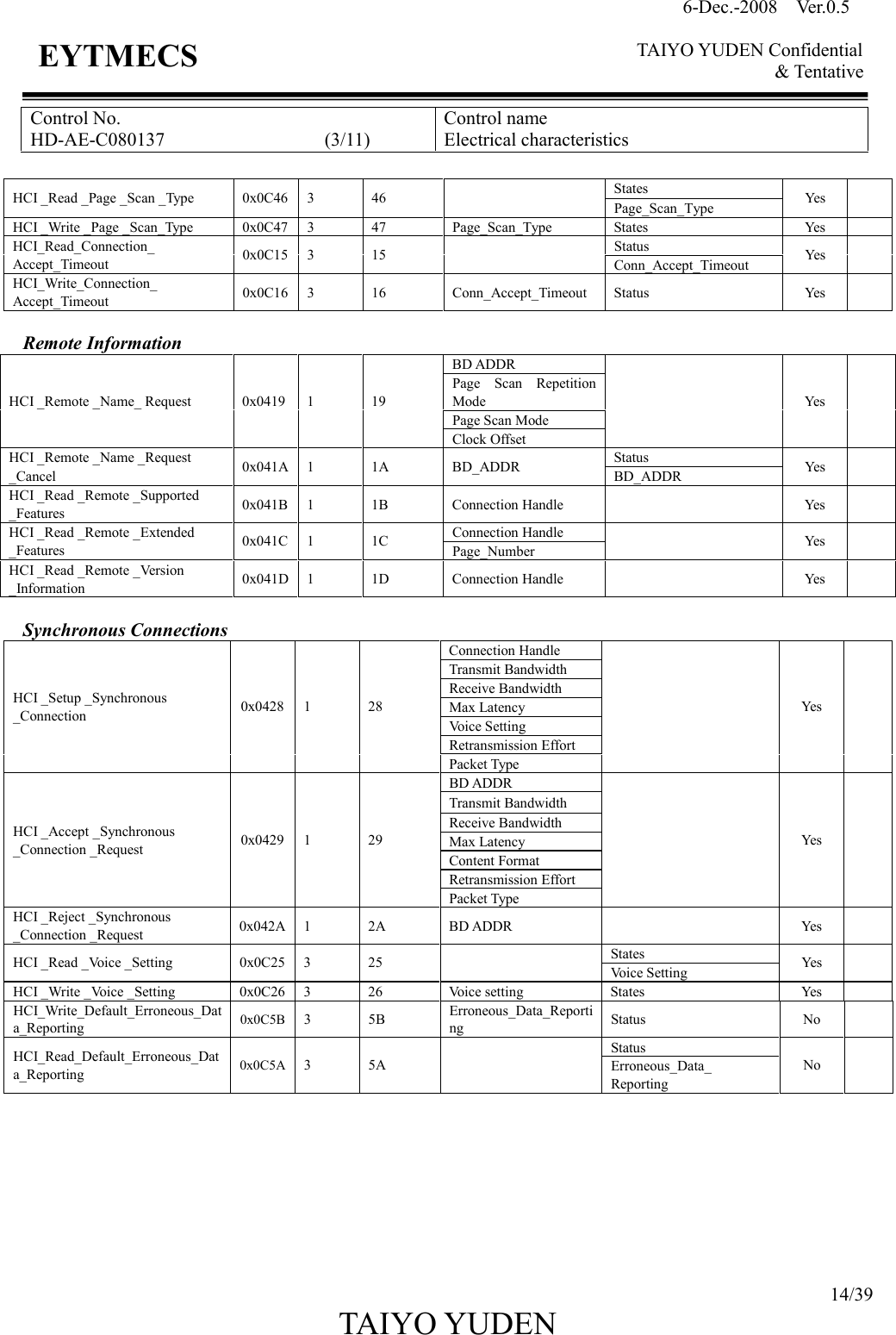 6-Dec.-2008    Ver.0.5      TAIYO YUDEN Confidential &amp; Tentative  14/39 TAIYO YUDEN   EYTMECS Control No. HD-AE-C080137                                  (3/11) Control name Electrical characteristics  States HCI _Read _Page _Scan _Type  0x0C46 3  46    Page_Scan_Type  Yes   HCI _Write _Page _Scan_Type  0x0C47 3  47  Page_Scan_Type  States  Yes   Status HCI_Read_Connection_ Accept_Timeout  0x0C15 3  15    Conn_Accept_Timeout  Yes   HCI_Write_Connection_ Accept_Timeout  0x0C16 3  16  Conn_Accept_Timeout  Status  Yes    Remote Information BD ADDR Page  Scan  Repetition Mode Page Scan Mode HCI _Remote _Name_ Request  0x0419 1  19 Clock Offset   Yes   Status HCI _Remote _Name _Request _Cancel  0x041A 1  1A  BD_ADDR  BD_ADDR  Yes   HCI _Read _Remote _Supported _Features  0x041B 1  1B  Connection Handle    Yes   Connection Handle HCI _Read _Remote _Extended _Features  0x041C 1  1C  Page_Number    Yes   HCI _Read _Remote _Version _Information  0x041D 1  1D  Connection Handle    Yes    Synchronous Connections Connection Handle Transmit Bandwidth Receive Bandwidth Max Latency Voice Setting Retransmission Effort HCI _Setup _Synchronous _Connection  0x0428 1  28 Packet Type   Yes   BD ADDR Transmit Bandwidth Receive Bandwidth Max Latency Content Format Retransmission Effort HCI _Accept _Synchronous _Connection _Request  0x0429 1  29 Packet Type   Yes   HCI _Reject _Synchronous _Connection _Request  0x042A 1  2A  BD ADDR    Yes   States HCI _Read _Voice _Setting  0x0C25 3  25    Voice Setting  Yes   HCI _Write _Voice _Setting  0x0C26 3  26  Voice setting  States  Yes   HCI_Write_Default_Erroneous_Data_Reporting  0x0C5B 3  5B  Erroneous_Data_Reporting  Status  No   Status HCI_Read_Default_Erroneous_Data_Reporting  0x0C5A 3  5A    Erroneous_Data_ Reporting No          