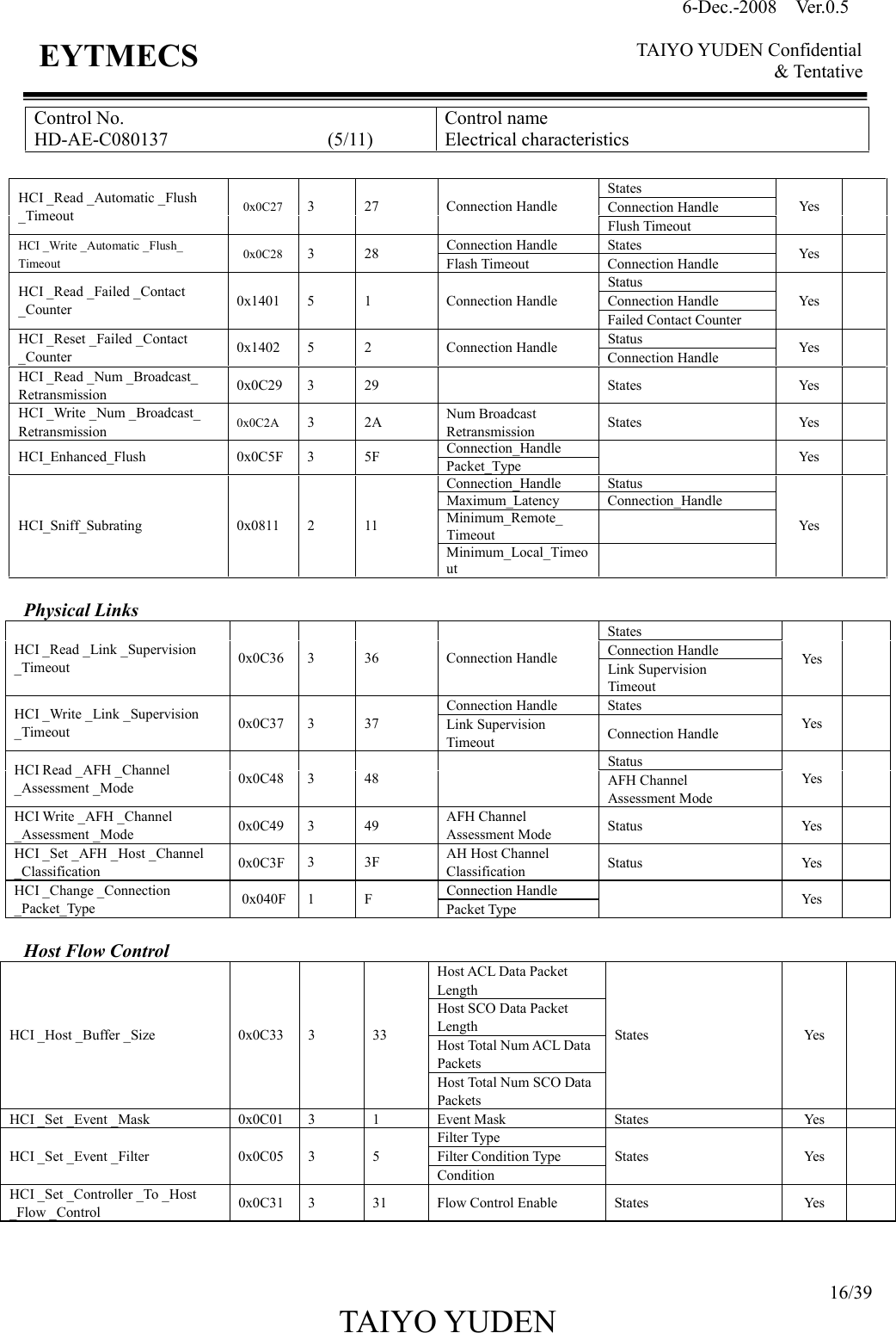 6-Dec.-2008    Ver.0.5      TAIYO YUDEN Confidential &amp; Tentative  16/39 TAIYO YUDEN   EYTMECS Control No. HD-AE-C080137                                  (5/11) Control name Electrical characteristics  States Connection Handle HCI _Read _Automatic _Flush _Timeout  0x0C27  3  27  Connection Handle Flush Timeout Yes   Connection Handle  States HCI _Write _Automatic _Flush_ Timeout 0x0C28  3  28  Flash Timeout  Connection Handle  Yes   Status Connection Handle HCI _Read _Failed _Contact _Counter  0x1401  5  1  Connection Handle Failed Contact Counter Yes   Status HCI _Reset _Failed _Contact _Counter  0x1402  5  2  Connection Handle  Connection Handle  Yes   HCI _Read _Num _Broadcast_ Retransmission  0x0C29  3  29    States  Yes   HCI _Write _Num _Broadcast_ Retransmission  0x0C2A  3  2A  Num Broadcast Retransmission  States  Yes   Connection_Handle HCI_Enhanced_Flush  0x0C5F  3  5F  Packet_Type    Yes   Connection_Handle  Status Maximum_Latency  Connection_Handle Minimum_Remote_ Timeout   HCI_Sniff_Subrating  0x0811  2  11 Minimum_Local_Timeout   Yes    Physical Links States Connection Handle HCI _Read _Link _Supervision _Timeout  0x0C36 3  36  Connection Handle  Link Supervision Timeout Yes   Connection Handle  States HCI _Write _Link _Supervision _Timeout  0x0C37 3  37  Link Supervision Timeout  Connection Handle  Yes   Status HCI Read _AFH _Channel   _Assessment _Mode  0x0C48 3  48    AFH Channel   Assessment Mode Yes   HCI Write _AFH _Channel   _Assessment _Mode  0x0C49 3  49  AFH Channel   Assessment Mode  Status  Yes   HCI _Set _AFH _Host _Channel   _Classification  0x0C3F 3  3F  AH Host Channel   Classification  Status  Yes   Connection Handle HCI _Change _Connection _Packet_Type  0x040F 1  F  Packet Type    Yes    Host Flow Control Host ACL Data Packet Length Host SCO Data Packet Length Host Total Num ACL Data Packets HCI _Host _Buffer _Size  0x0C33  3  33 Host Total Num SCO Data Packets States  Yes   HCI _Set _Event _Mask  0x0C01  3  1  Event Mask  States  Yes   Filter Type Filter Condition Type HCI _Set _Event _Filter  0x0C05  3  5 Condition States  Yes   HCI _Set _Controller _To _Host _Flow _Control  0x0C31  3  31  Flow Control Enable  States  Yes     