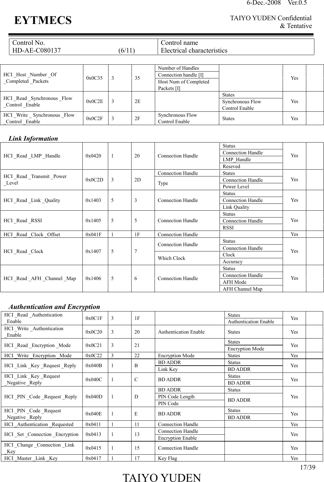 6-Dec.-2008    Ver.0.5      TAIYO YUDEN Confidential &amp; Tentative  17/39 TAIYO YUDEN   EYTMECS Control No. HD-AE-C080137                                  (6/11) Control name Electrical characteristics  Number of Handles Connection handle [I] HCI _Host _Number _Of _Completed _Packets  0x0C35  3  35  Host Num of Completed Packets [I]   Yes   States HCI _Read _Synchronous _Flow _Control _Enable  0x0C2E 3  2E    Synchronous Flow Control Enable Yes   HCI _Write _ Synchronous _Flow _Control _Enable  0x0C2F 3  2F  Synchronous Flow Control Enable  States  Yes    Link Information Status Connection Handle LMP_Handle HCI _Read _LMP _Handle  0x0420  1  20  Connection Handle Reseved Yes   Connection Handle  States Connection Handle HCI _Read _Transmit _Power _Level  0x0C2D 3  2D  Type  Power Level Yes   Status Connection Handle HCI _Read _Link _Quality  0x1403  5  3  Connection Handle Link Quality Yes   Status Connection Handle HCI _Read _RSSI  0x1405  5  5  Connection Handle RSSI Yes   HCI _Read _Clock _Offset  0x041F  1  1F  Connection Handle    Yes   Status Connection Handle  Connection Handle Clock HCI _Read _Clock  0x1407  5  7 Which Clock  Accuracy Yes   Status Connection Handle AFH Mode HCI _Read _AFH _Channel _Map  0x1406  5  6  Connection Handle AFH Channel Map Yes    Authentication and Encryption States HCI _Read _Authentication _Enable  0x0C1F  3  1F    Authentication Enable  Yes   HCI _Write _Authentication _Enable  0x0C20  3  20  Authentication Enable  States  Yes   States HCI _Read _Encryption _Mode  0x0C21  3  21    Encryption Mode  Yes   HCI _Write _Encryption _Mode  0x0C22  3  22  Encryption Mode  States  Yes   BD ADDR  Status HCI _Link _Key _Request _Reply  0x040B  1  B  Link Key  BD ADDR  Yes   Status HCI _Link _Key _Request _Negative _Reply  0x040C  1  C  BD ADDR  BD ADDR  Yes   BD ADDR  Status PIN Code Length HCI _PIN _Code _Request _Reply 0x040D  1  D PIN Code  BD ADDR  Yes   Status HCI _PIN _Code _Request _Negative _Reply  0x040E  1  E  BD ADDR  BD ADDR  Yes   HCI _Authentication _Requested  0x0411  1  11  Connection Handle    Yes   Connection Handle HCI _Set _Connection _Encryption 0x0413  1  13  Encryption Enable    Yes   HCI _Change _Connection _Link _Key  0x0415  1  15  Connection Handle    Yes   HCI _Master _Link _Key  0x0417  1  17  Key Flag    Yes   