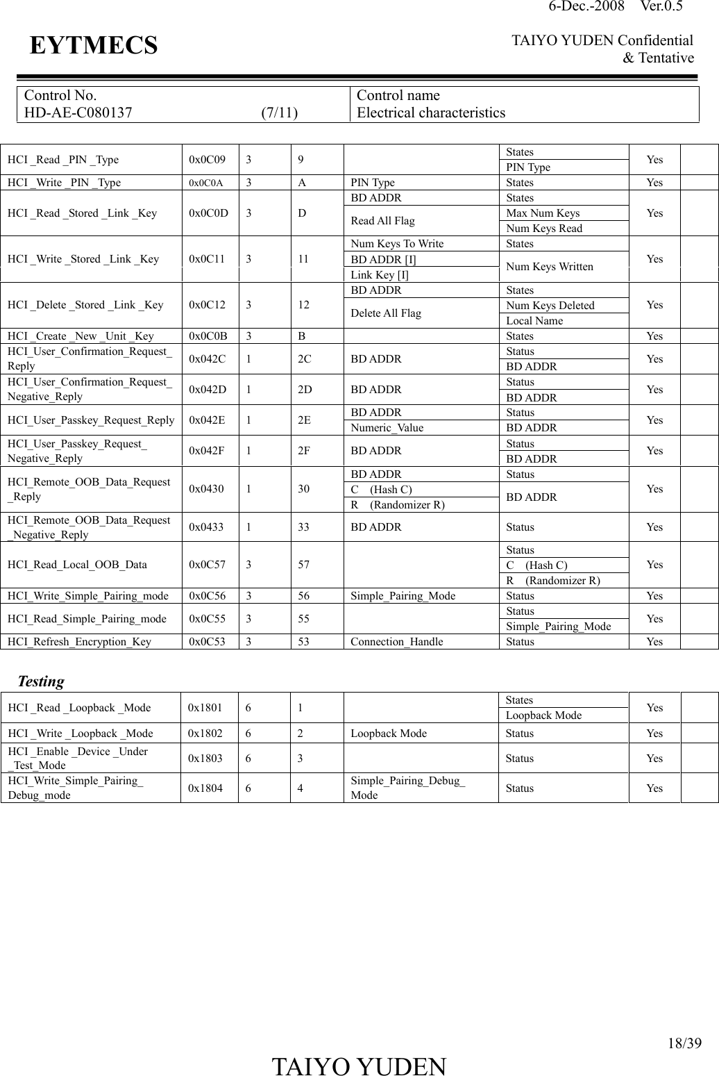 6-Dec.-2008    Ver.0.5      TAIYO YUDEN Confidential &amp; Tentative  18/39 TAIYO YUDEN   EYTMECS Control No. HD-AE-C080137                                  (7/11) Control name Electrical characteristics  States HCI _Read _PIN _Type  0x0C09  3  9    PIN Type  Yes   HCI _Write _PIN _Type  0x0C0A  3  A  PIN Type  States  Yes   BD ADDR  States Max Num Keys HCI _Read _Stored _Link _Key  0x0C0D 3  D  Read All Flag  Num Keys Read Yes   Num Keys To Write  States BD ADDR [I] HCI _Write _Stored _Link _Key  0x0C11  3  11 Link Key [I]  Num Keys Written  Yes   BD ADDR  States Num Keys Deleted HCI _Delete _Stored _Link _Key  0x0C12  3  12  Delete All Flag  Local Name Yes   HCI _Create _New _Unit _Key  0x0C0B 3  B    States  Yes   Status HCI_User_Confirmation_Request_ Reply  0x042C  1  2C  BD ADDR  BD ADDR  Yes   Status HCI_User_Confirmation_Request_ Negative_Reply  0x042D  1  2D  BD ADDR  BD ADDR  Yes   BD ADDR  Status HCI_User_Passkey_Request_Reply 0x042E  1  2E  Numeric_Value  BD ADDR  Yes   Status HCI_User_Passkey_Request_ Negative_Reply  0x042F  1  2F  BD ADDR  BD ADDR  Yes   BD ADDR  Status C    (Hash C) HCI_Remote_OOB_Data_Request_Reply  0x0430  1  30 R    (Randomizer R)  BD ADDR  Yes   HCI_Remote_OOB_Data_Request_Negative_Reply  0x0433  1  33  BD ADDR  Status  Yes   Status C    (Hash C) HCI_Read_Local_OOB_Data  0x0C57  3  57   R    (Randomizer R) Yes   HCI_Write_Simple_Pairing_mode  0x0C56  3  56  Simple_Pairing_Mode  Status  Yes   Status HCI_Read_Simple_Pairing_mode  0x0C55  3  55    Simple_Pairing_Mode  Yes   HCI_Refresh_Encryption_Key  0x0C53  3  53  Connection_Handle  Status  Yes    Testing States HCI _Read _Loopback _Mode  0x1801  6  1    Loopback Mode  Yes   HCI _Write _Loopback _Mode  0x1802  6  2  Loopback Mode  Status  Yes   HCI _Enable _Device _Under _Test_Mode  0x1803  6  3    Status  Yes   HCI_Write_Simple_Pairing_ Debug_mode  0x1804  6  4  Simple_Pairing_Debug_ Mode  Status  Yes                