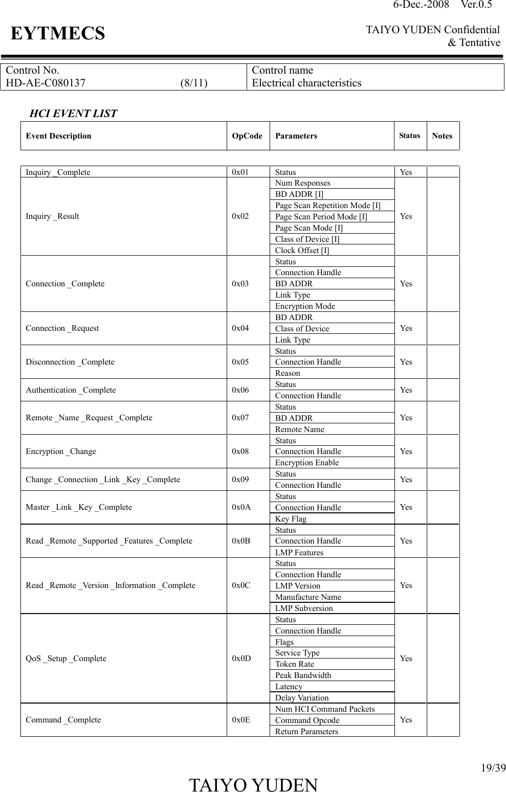 6-Dec.-2008    Ver.0.5      TAIYO YUDEN Confidential &amp; Tentative  19/39 TAIYO YUDEN   EYTMECS Control No. HD-AE-C080137                                  (8/11) Control name Electrical characteristics  HCI EVENT LIST Event Description  OpCode Parameters  Status Notes  Inquiry _Complete  0x01  Status  Yes   Num Responses BD ADDR [I] Page Scan Repetition Mode [I] Page Scan Period Mode [I] Page Scan Mode [I] Class of Device [I] Inquiry _Result  0x02 Clock Offset [I] Yes   Status Connection Handle BD ADDR Link Type Connection _Complete  0x03 Encryption Mode Yes   BD ADDR Class of Device Connection _Request  0x04 Link Type Yes   Status Connection Handle Disconnection _Complete  0x05 Reason Yes   Status Authentication _Complete  0x06  Connection Handle  Yes   Status BD ADDR Remote _Name _Request _Complete  0x07 Remote Name Yes   Status Connection Handle Encryption _Change  0x08 Encryption Enable Yes   Status Change _Connection _Link _Key _Complete  0x09  Connection Handle  Yes   Status Connection Handle Master _Link _Key _Complete  0x0A Key Flag Yes   Status Connection Handle Read _Remote _Supported _Features _Complete  0x0B LMP Features Yes   Status Connection Handle LMP Version Manufacture Name Read _Remote _Version _Information _Complete  0x0C LMP Subversion Yes   Status Connection Handle Flags Service Type Token Rate Peak Bandwidth Latency QoS _Setup _Complete  0x0D Delay Variation Yes   Num HCI Command Packets Command Opcode Command _Complete  0x0E Return Parameters Yes    