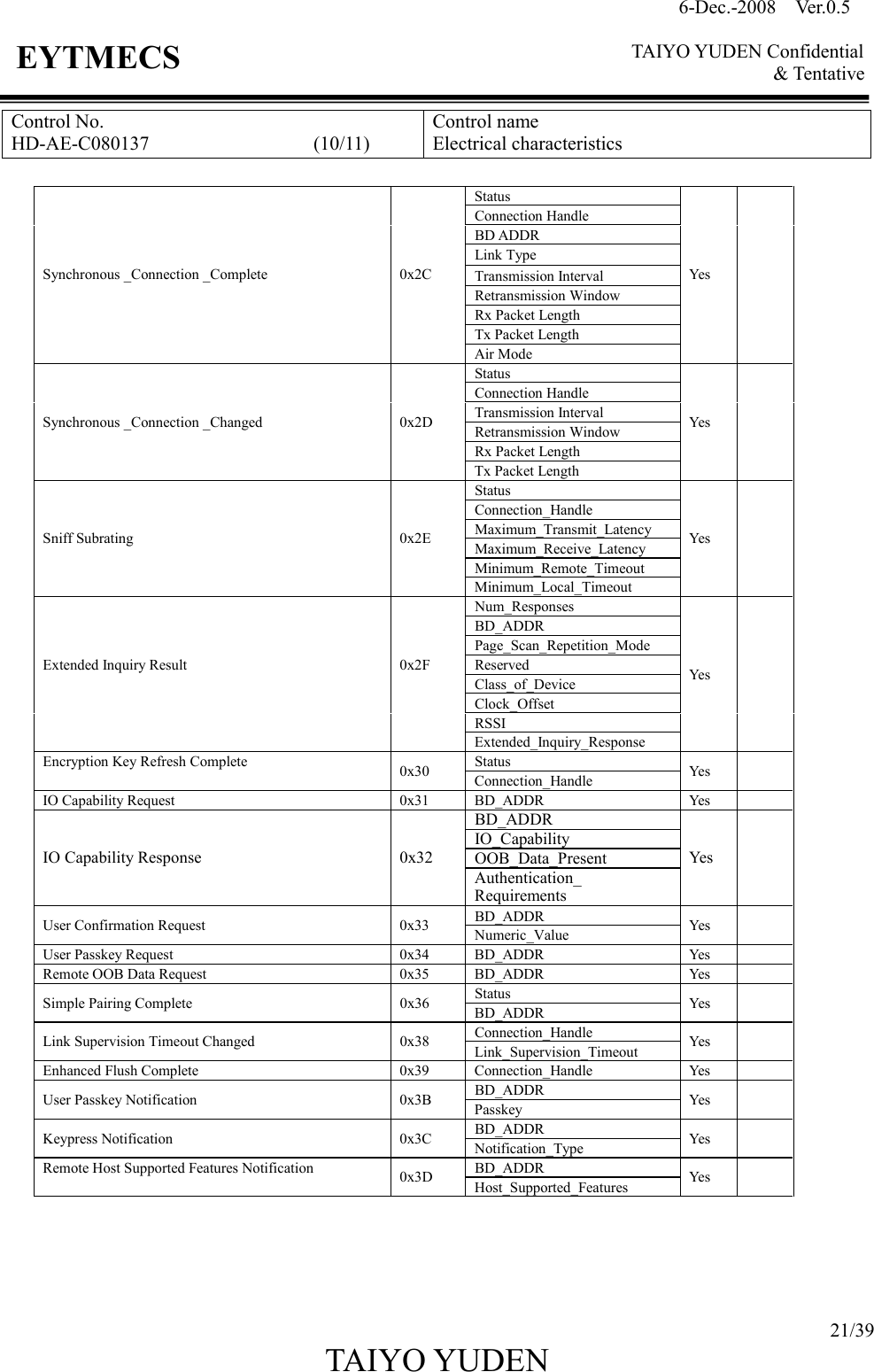 6-Dec.-2008    Ver.0.5      TAIYO YUDEN Confidential &amp; Tentative  21/39 TAIYO YUDEN   EYTMECS Control No. HD-AE-C080137                                  (10/11) Control name Electrical characteristics  Status Connection Handle BD ADDR Link Type Transmission Interval Retransmission Window Rx Packet Length Tx Packet Length Synchronous _Connection _Complete  0x2C Air Mode Yes   Status Connection Handle Transmission Interval Retransmission Window Rx Packet Length Synchronous _Connection _Changed  0x2D Tx Packet Length Yes   Status Connection_Handle Maximum_Transmit_Latency Maximum_Receive_Latency Minimum_Remote_Timeout Sniff Subrating  0x2E Minimum_Local_Timeout Yes   Num_Responses BD_ADDR Page_Scan_Repetition_Mode Reserved Class_of_Device Clock_Offset RSSI Extended Inquiry Result  0x2F  Extended_Inquiry_Response Yes   Status Encryption Key Refresh Complete  0x30  Connection_Handle  Yes   IO Capability Request    0x31  BD_ADDR  Yes   BD_ADDR IO_Capability OOB_Data_Present IO Capability Response  0x32 Authentication_ Requirements Yes   BD_ADDR User Confirmation Request  0x33  Numeric_Value  Yes   User Passkey Request  0x34  BD_ADDR  Yes   Remote OOB Data Request      0x35  BD_ADDR  Yes   Status Simple Pairing Complete  0x36  BD_ADDR  Yes   Connection_Handle Link Supervision Timeout Changed  0x38  Link_Supervision_Timeout  Yes   Enhanced Flush Complete      0x39  Connection_Handle  Yes   BD_ADDR User Passkey Notification  0x3B  Passkey  Yes   BD_ADDR Keypress Notification  0x3C  Notification_Type  Yes   BD_ADDR Remote Host Supported Features Notification  0x3D  Host_Supported_Features  Yes       