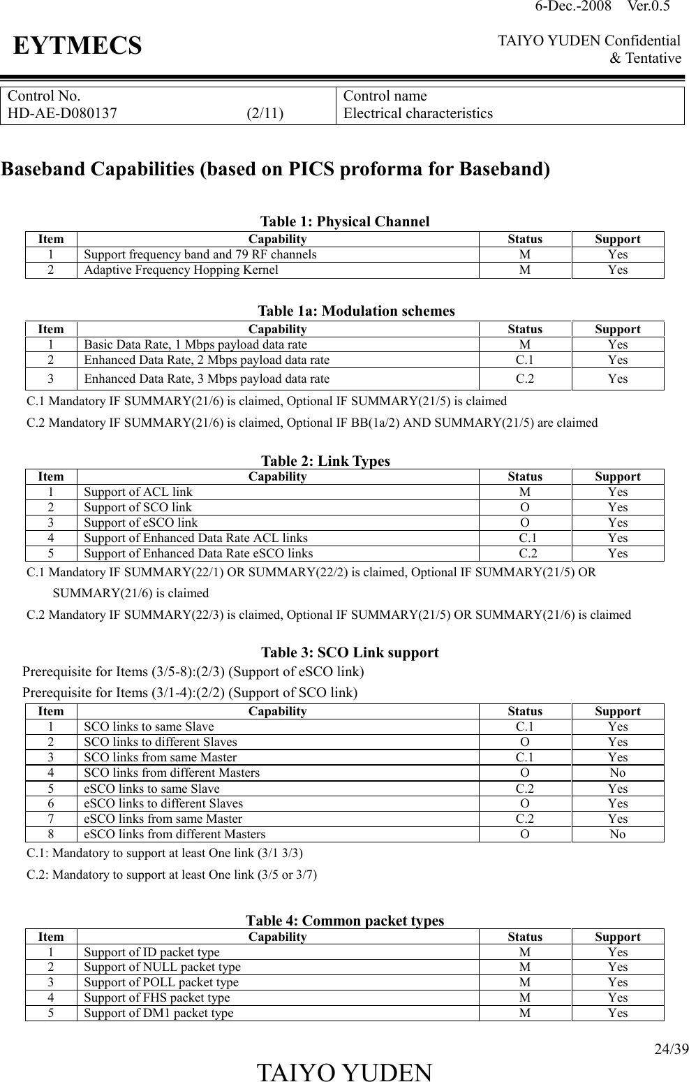 6-Dec.-2008    Ver.0.5      TAIYO YUDEN Confidential &amp; Tentative  24/39 TAIYO YUDEN   EYTMECS Control No. HD-AE-D080137                                  (2/11) Control name Electrical characteristics  Baseband Capabilities (based on PICS proforma for Baseband)  Table 1: Physical Channel Item Capability Status Support 1  Support frequency band and 79 RF channels  M  Yes 2  Adaptive Frequency Hopping Kernel  M  Yes        Table 1a: Modulation schemes Item Capability Status Support 1  Basic Data Rate, 1 Mbps payload data rate  M  Yes 2  Enhanced Data Rate, 2 Mbps payload data rate  C.1  Yes 3  Enhanced Data Rate, 3 Mbps payload data rate  C.2  Yes C.1 Mandatory IF SUMMARY(21/6) is claimed, Optional IF SUMMARY(21/5) is claimed C.2 Mandatory IF SUMMARY(21/6) is claimed, Optional IF BB(1a/2) AND SUMMARY(21/5) are claimed  Table 2: Link Types Item Capability Status Support 1  Support of ACL link  M  Yes 2  Support of SCO link  O  Yes 3  Support of eSCO link  O  Yes 4  Support of Enhanced Data Rate ACL links    C.1  Yes 5  Support of Enhanced Data Rate eSCO links    C.2  Yes C.1 Mandatory IF SUMMARY(22/1) OR SUMMARY(22/2) is claimed, Optional IF SUMMARY(21/5) OR SUMMARY(21/6) is claimed C.2 Mandatory IF SUMMARY(22/3) is claimed, Optional IF SUMMARY(21/5) OR SUMMARY(21/6) is claimed  Table 3: SCO Link support Prerequisite for Items (3/5-8):(2/3) (Support of eSCO link) Prerequisite for Items (3/1-4):(2/2) (Support of SCO link) Item Capability Status Support 1  SCO links to same Slave  C.1  Yes 2  SCO links to different Slaves  O  Yes 3  SCO links from same Master  C.1  Yes 4  SCO links from different Masters  O  No 5  eSCO links to same Slave  C.2  Yes 6  eSCO links to different Slaves  O  Yes 7  eSCO links from same Master  C.2  Yes 8  eSCO links from different Masters  O  No C.1: Mandatory to support at least One link (3/1 3/3) C.2: Mandatory to support at least One link (3/5 or 3/7)   Table 4: Common packet types Item Capability Status Support 1  Support of ID packet type  M  Yes 2  Support of NULL packet type  M  Yes 3  Support of POLL packet type  M  Yes 4  Support of FHS packet type  M  Yes 5  Support of DM1 packet type  M  Yes  