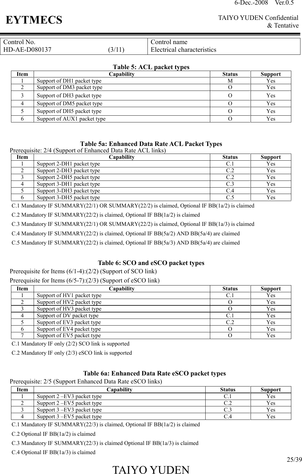 6-Dec.-2008    Ver.0.5      TAIYO YUDEN Confidential &amp; Tentative  25/39 TAIYO YUDEN   EYTMECS Control No. HD-AE-D080137                                  (3/11) Control name Electrical characteristics  Table 5: ACL packet types Item Capability  Status  Support 1  Support of DH1 packet type M Yes 2  Support of DM3 packet type O Yes 3  Support of DH3 packet type O Yes 4  Support of DM5 packet type O Yes 5  Support of DH5 packet type O Yes 6  Support of AUX1 packet type O Yes   Table 5a: Enhanced Data Rate ACL Packet Types Prerequisite: 2/4 (Support of Enhanced Data Rate ACL links) Item Capability  Status  Support 1  Support 2-DH1 packet type C.1 Yes 2  Support 2-DH3 packet type C.2 Yes 3  Support 2-DH5 packet type C.2 Yes 4  Support 3-DH1 packet type C.3 Yes 5  Support 3-DH3 packet type C.4 Yes 6  Support 3-DH5 packet type C.5 Yes C.1 Mandatory IF SUMMARY(22/1) OR SUMMARY(22/2) is claimed, Optional IF BB(1a/2) is claimed C.2 Mandatory IF SUMMARY(22/2) is claimed, Optional IF BB(1a/2) is claimed C.3 Mandatory IF SUMMARY(22/1) OR SUMMARY(22/2) is claimed, Optional IF BB(1a/3) is claimed C.4 Mandatory IF SUMMARY(22/2) is claimed, Optional IF BB(5a/2) AND BB(5a/4) are claimed C.5 Mandatory IF SUMMARY(22/2) is claimed, Optional IF BB(5a/3) AND BB(5a/4) are claimed   Table 6: SCO and eSCO packet types Prerequisite for Items (6/1-4):(2/2) (Support of SCO link) Prerequisite for Items (6/5-7):(2/3) (Support of eSCO link) Item Capability  Status  Support 1  Support of HV1 packet type C.1 Yes 2  Support of HV2 packet type O Yes 3  Support of HV3 packet type O Yes 4  Support of DV packet type C.1 Yes 5  Support of EV3 packet type  C.2  Yes 6  Support of EV4 packet type  O  Yes 7  Support of EV5 packet type  O  Yes C.1 Mandatory IF only (2/2) SCO link is supported C.2 Mandatory IF only (2/3) eSCO link is supported    Table 6a: Enhanced Data Rate eSCO packet types Prerequisite: 2/5 (Support Enhanced Data Rate eSCO links) Item Capability  Status  Support 1  Support 2 –EV3 packet type C.1 Yes 2  Support 2 –EV5 packet type C.2 Yes 3  Support 3 –EV3 packet type C.3 Yes 4  Support 3 –EV5 packet type C.4 Yes C.1 Mandatory IF SUMMARY(22/3) is claimed, Optional IF BB(1a/2) is claimed C.2 Optional IF BB(1a/2) is claimed C.3 Mandatory IF SUMMARY(22/3) is claimed Optional IF BB(1a/3) is claimed C.4 Optional IF BB(1a/3) is claimed 