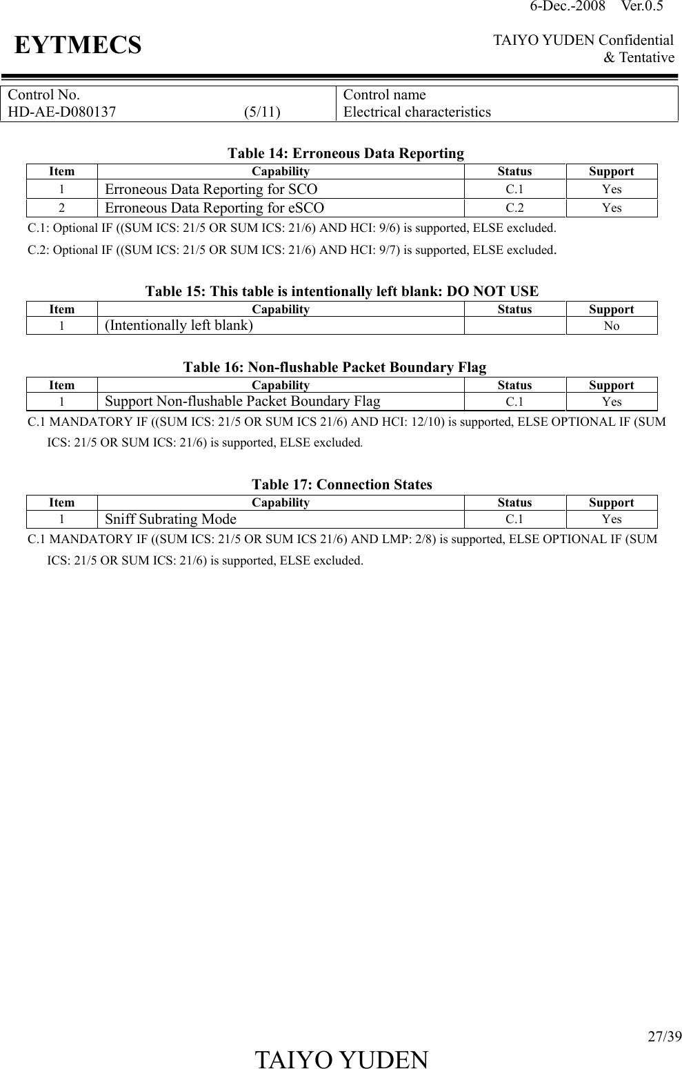 6-Dec.-2008    Ver.0.5      TAIYO YUDEN Confidential &amp; Tentative  27/39 TAIYO YUDEN   EYTMECS Control No. HD-AE-D080137                                  (5/11) Control name Electrical characteristics  Table 14: Erroneous Data Reporting Item  Capability  Status  Support 1  Erroneous Data Reporting for SCO C.1 Yes 2  Erroneous Data Reporting for eSCO C.2 Yes C.1: Optional IF ((SUM ICS: 21/5 OR SUM ICS: 21/6) AND HCI: 9/6) is supported, ELSE excluded. C.2: Optional IF ((SUM ICS: 21/5 OR SUM ICS: 21/6) AND HCI: 9/7) is supported, ELSE excluded.  Table 15: This table is intentionally left blank: DO NOT USE Item  Capability  Status  Support 1  (Intentionally left blank)  No  Table 16: Non-flushable Packet Boundary Flag Item  Capability  Status  Support 1  Support Non-flushable Packet Boundary Flag C.1 Yes C.1 MANDATORY IF ((SUM ICS: 21/5 OR SUM ICS 21/6) AND HCI: 12/10) is supported, ELSE OPTIONAL IF (SUM ICS: 21/5 OR SUM ICS: 21/6) is supported, ELSE excluded.  Table 17: Connection States Item  Capability  Status  Support 1  Sniff Subrating Mode C.1 Yes C.1 MANDATORY IF ((SUM ICS: 21/5 OR SUM ICS 21/6) AND LMP: 2/8) is supported, ELSE OPTIONAL IF (SUM ICS: 21/5 OR SUM ICS: 21/6) is supported, ELSE excluded.                     