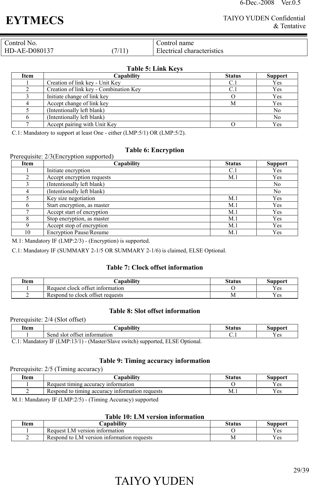 6-Dec.-2008    Ver.0.5      TAIYO YUDEN Confidential &amp; Tentative  29/39 TAIYO YUDEN   EYTMECS Control No. HD-AE-D080137                                  (7/11) Control name Electrical characteristics  Table 5: Link Keys Item  Capability  Status  Support 1  Creation of link key - Unit Key C.1 Yes 2  Creation of link key - Combination Key C.1 Yes 3  Initiate change of link key O Yes 4  Accept change of link key M Yes 5  (Intentionally left blank)    No 6  (Intentionally left blank)    No 7  Accept pairing with Unit Key  O  Yes C.1: Mandatory to support at least One - either (LMP:5/1) OR (LMP:5/2).  Table 6: Encryption Prerequisite: 2/3(Encryption supported) Item  Capability  Status  Support 1  Initiate encryption C.1 Yes 2  Accept encryption requests M.1 Yes 3  (Intentionally left blank)    No 4  (Intentionally left blank)    No 5  Key size negotiation M.1 Yes 6  Start encryption, as master M.1 Yes 7  Accept start of encryption M.1 Yes 8  Stop encryption, as master M.1 Yes 9  Accept stop of encryption M.1 Yes 10  Encryption Pause/Resume  M.1  Yes M.1: Mandatory IF (LMP:2/3) - (Encryption) is supported. C.1: Mandatory IF (SUMMARY 2-1/5 OR SUMMARY 2-1/6) is claimed, ELSE Optional.  Table 7: Clock offset information  Item  Capability  Status  Support 1  Request clock offset information O Yes 2  Respond to clock offset requests M Yes  Table 8: Slot offset information Prerequisite: 2/4 (Slot offset) Item  Capability  Status  Support 1  Send slot offset information C.1 Yes C.1: Mandatory IF (LMP:13/1) - (Master/Slave switch) supported, ELSE Optional.   Table 9: Timing accuracy information Prerequisite: 2/5 (Timing accuracy) Item  Capability  Status  Support 1  Request timing accuracy information O Yes 2  Respond to timing accuracy information requests M.1 Yes M.1: Mandatory IF (LMP:2/5) - (Timing Accuracy) supported  Table 10: LM version information Item  Capability  Status  Support 1  Request LM version information O Yes 2  Respond to LM version information requests M Yes   