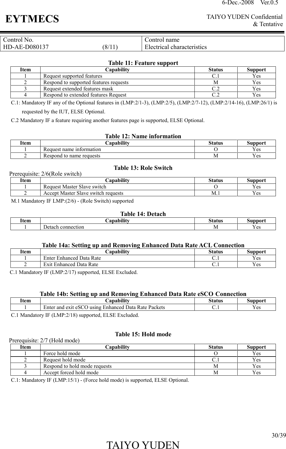 6-Dec.-2008    Ver.0.5      TAIYO YUDEN Confidential &amp; Tentative  30/39 TAIYO YUDEN   EYTMECS Control No. HD-AE-D080137                                  (8/11) Control name Electrical characteristics  Table 11: Feature support Item  Capability  Status  Support 1  Request supported features C.1 Yes 2  Respond to supported features requests M Yes 3  Request extended features mask  C.2  Yes 4  Respond to extended features Request  C.2  Yes C.1: Mandatory IF any of the Optional features in (LMP:2/1-3), (LMP:2/5), (LMP:2/7-12), (LMP:2/14-16), (LMP:26/1) is requested by the IUT, ELSE Optional. C.2 Mandatory IF a feature requiring another features page is supported, ELSE Optional.  Table 12: Name information Item  Capability  Status  Support 1  Request name information O Yes 2  Respond to name requests M Yes  Table 13: Role Switch Prerequisite: 2/6(Role switch) Item  Capability  Status  Support 1  Request Master Slave switch O Yes 2  Accept Master Slave switch requests M.1  Yes         M.1 Mandatory IF LMP:(2/6) - (Role Switch) supported  Table 14: Detach Item  Capability  Status  Support 1  Detach connection M Yes   Table 14a: Setting up and Removing Enhanced Data Rate ACL Connection Item  Capability  Status  Support 1  Enter Enhanced Data Rate C.1 Yes 2  Exit Enhanced Data Rate C.1 Yes       C.1 Mandatory IF (LMP:2/17) supported, ELSE Excluded.   Table 14b: Setting up and Removing Enhanced Data Rate eSCO Connection Item  Capability  Status  Support 1  Enter and exit eSCO using Enhanced Data Rate Packets C.1 Yes C.1 Mandatory IF (LMP:2/18) supported, ELSE Excluded.   Table 15: Hold mode Prerequisite: 2/7 (Hold mode) Item  Capability  Status  Support 1  Force hold mode O Yes 2  Request hold mode C.1 Yes 3  Respond to hold mode requests M Yes 4  Accept forced hold mode M Yes C.1: Mandatory IF (LMP:15/1) - (Force hold mode) is supported, ELSE Optional.      